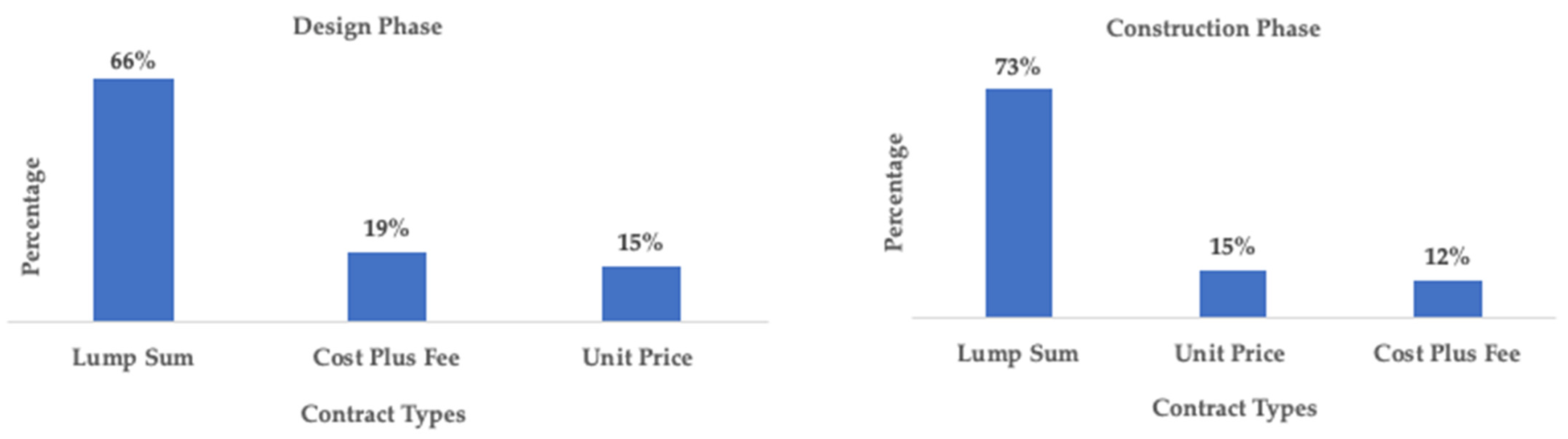Sustainability 14 01338 g004