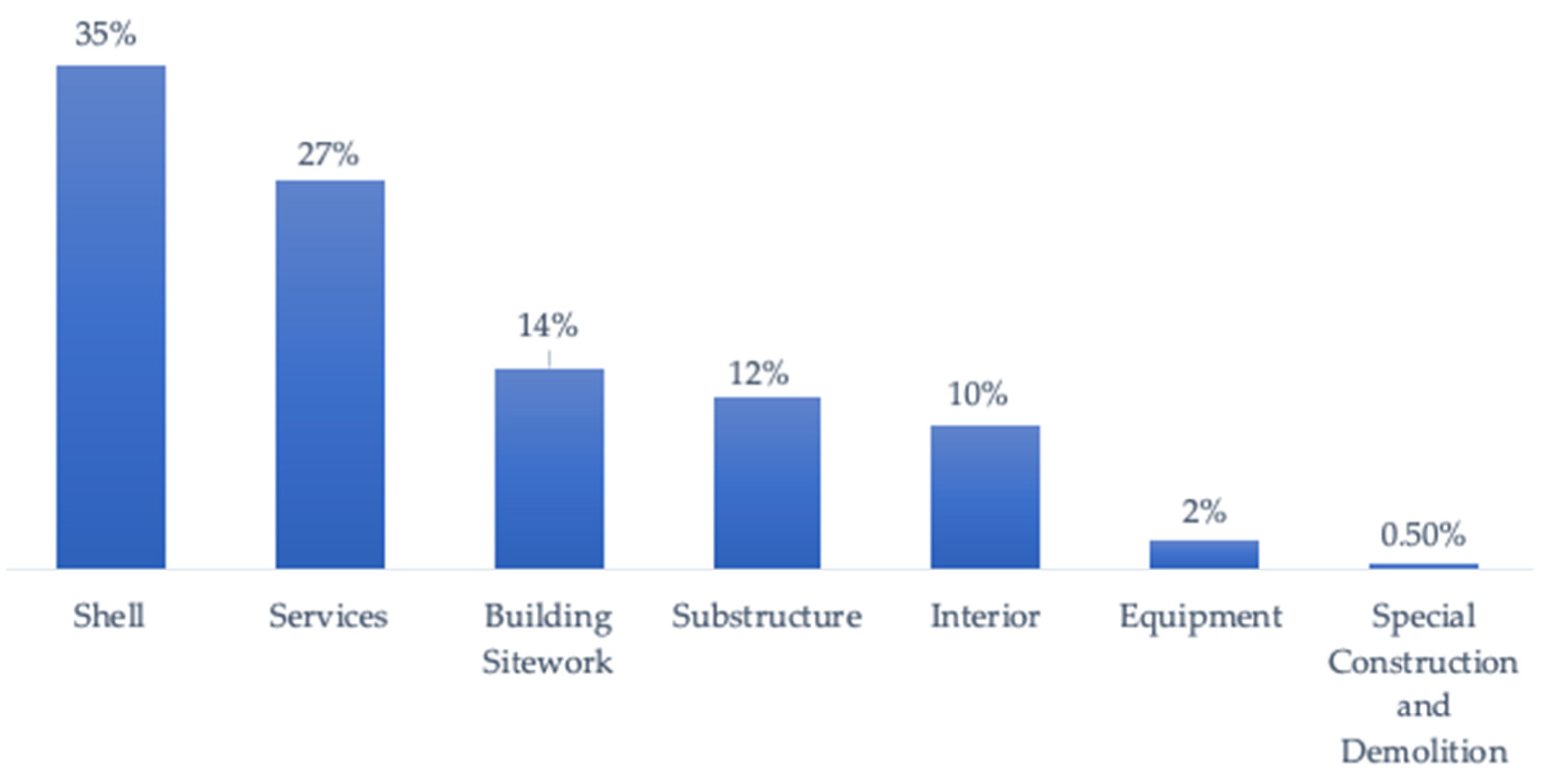 Sustainability 14 01338 g006