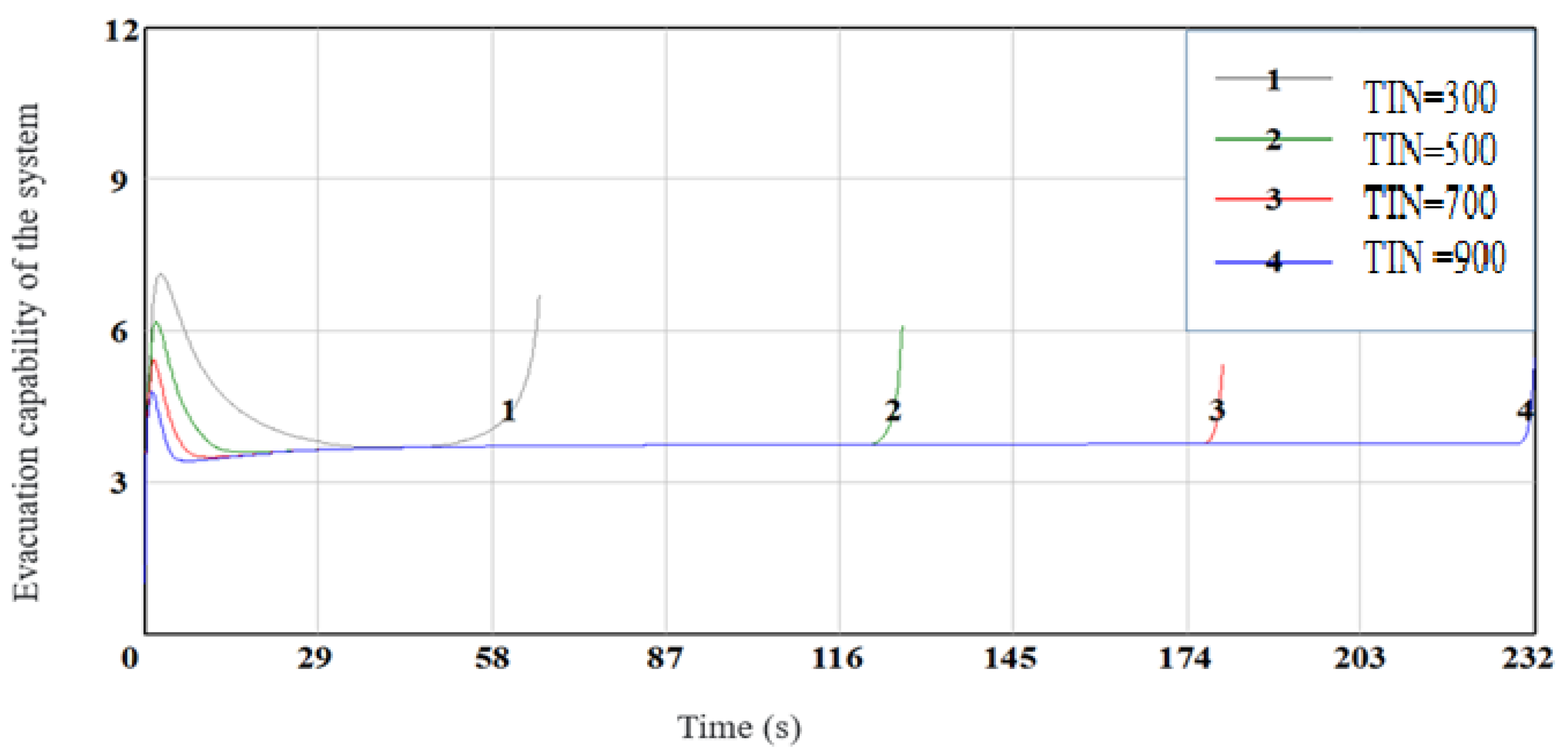 Sustainability 14 01343 g020