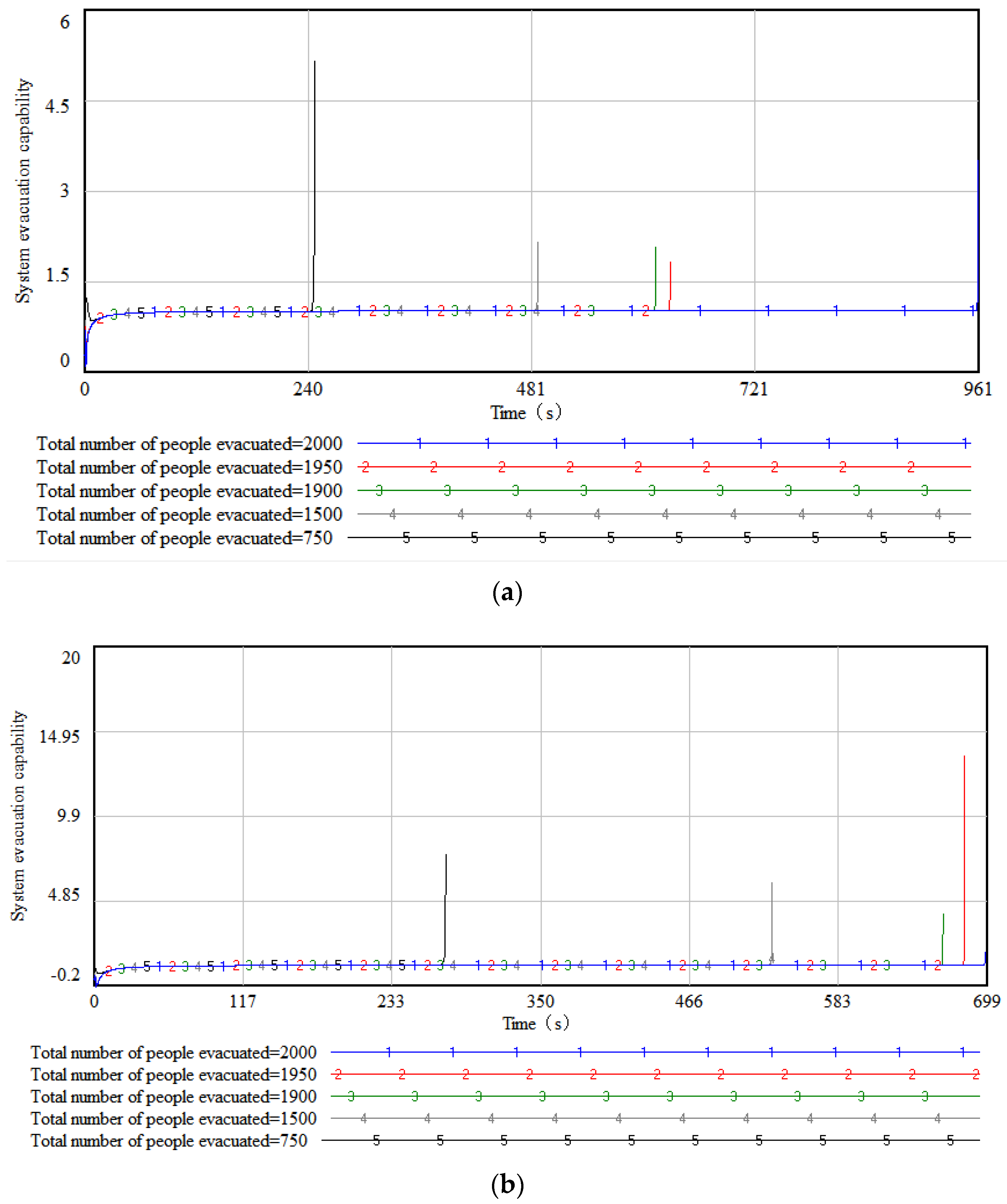 Sustainability 14 01343 g022