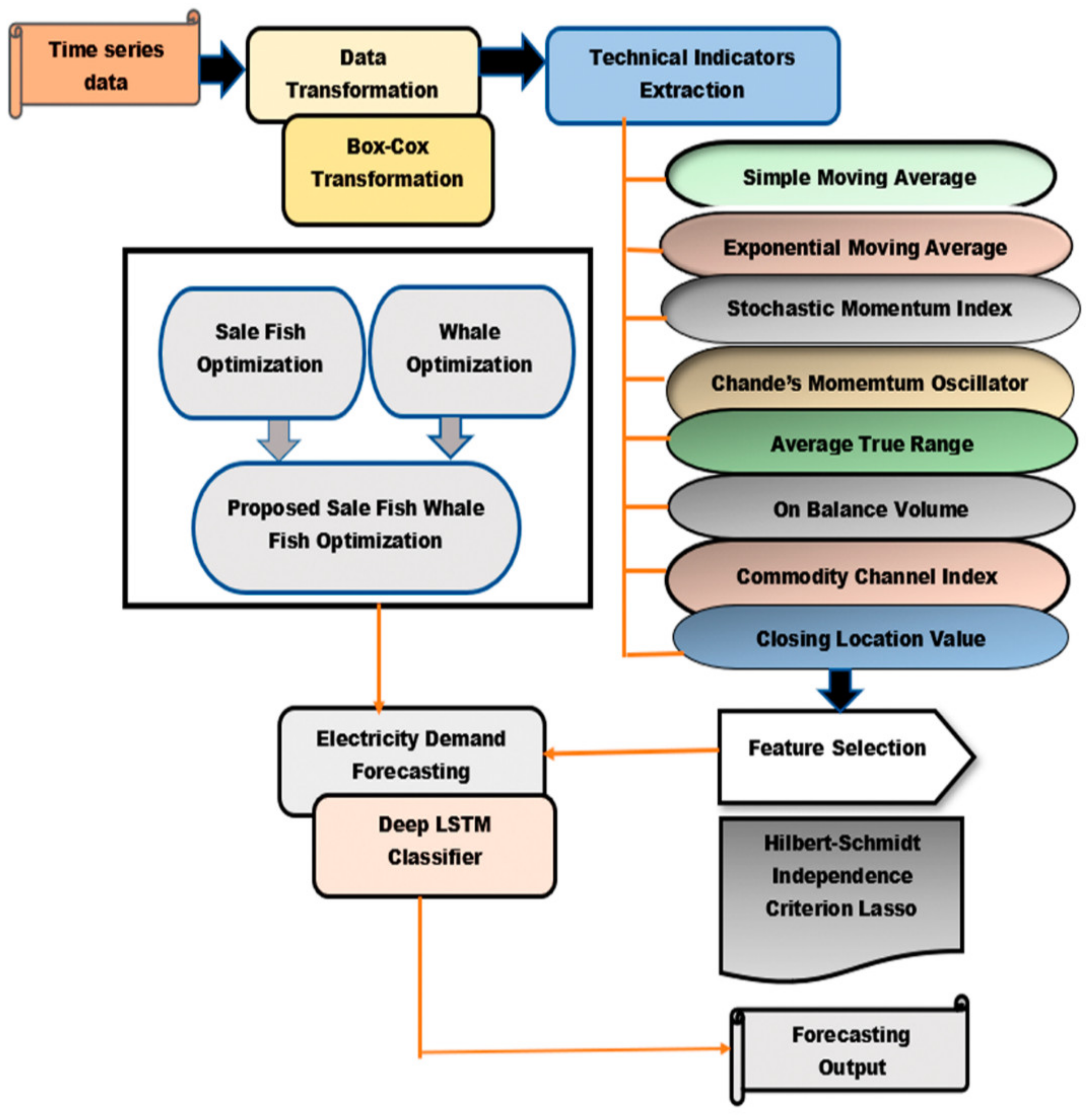 Sustainability 14 01355 g002