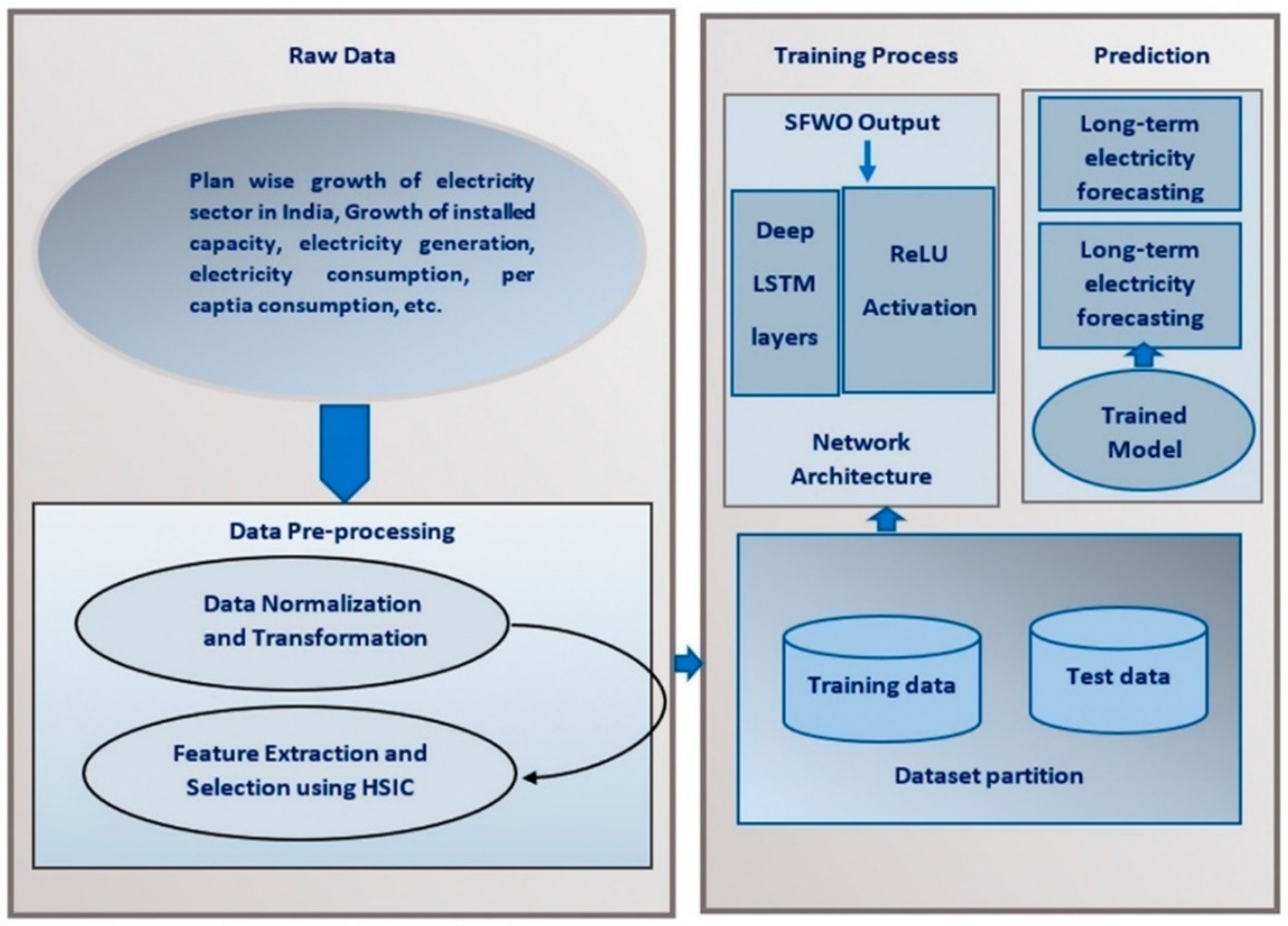Sustainability 14 01355 g003
