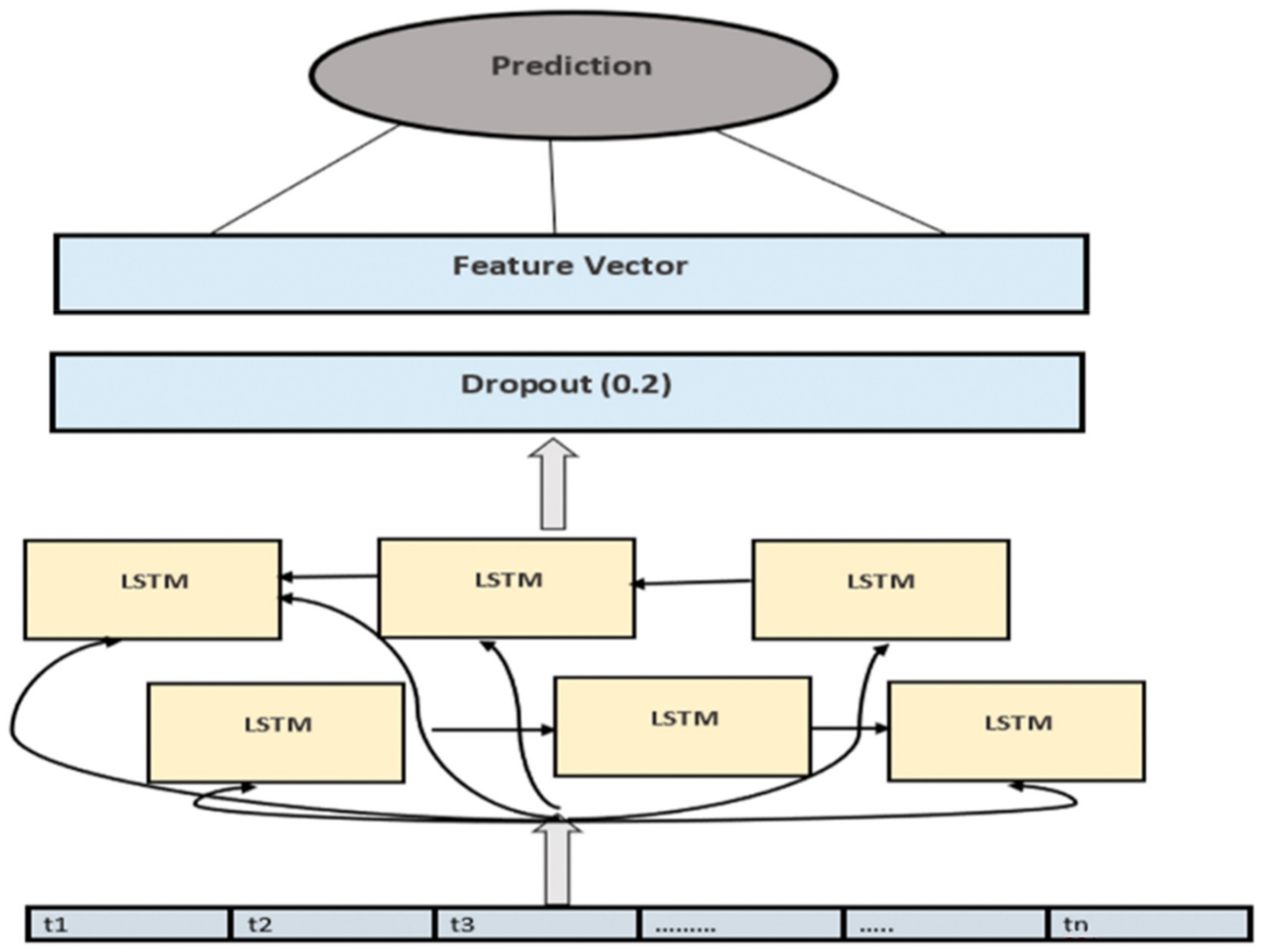Sustainability 14 01355 g005