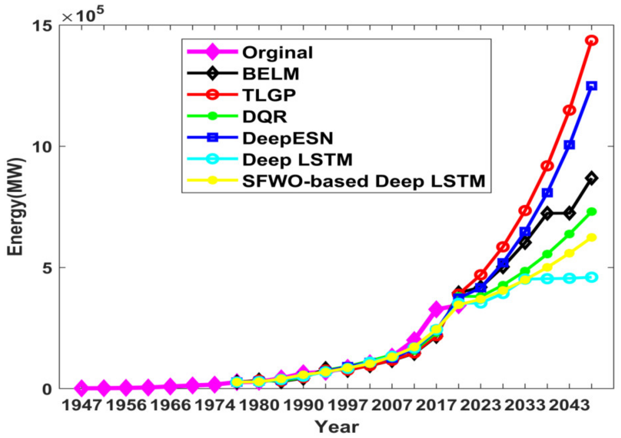 Sustainability 14 01355 g006