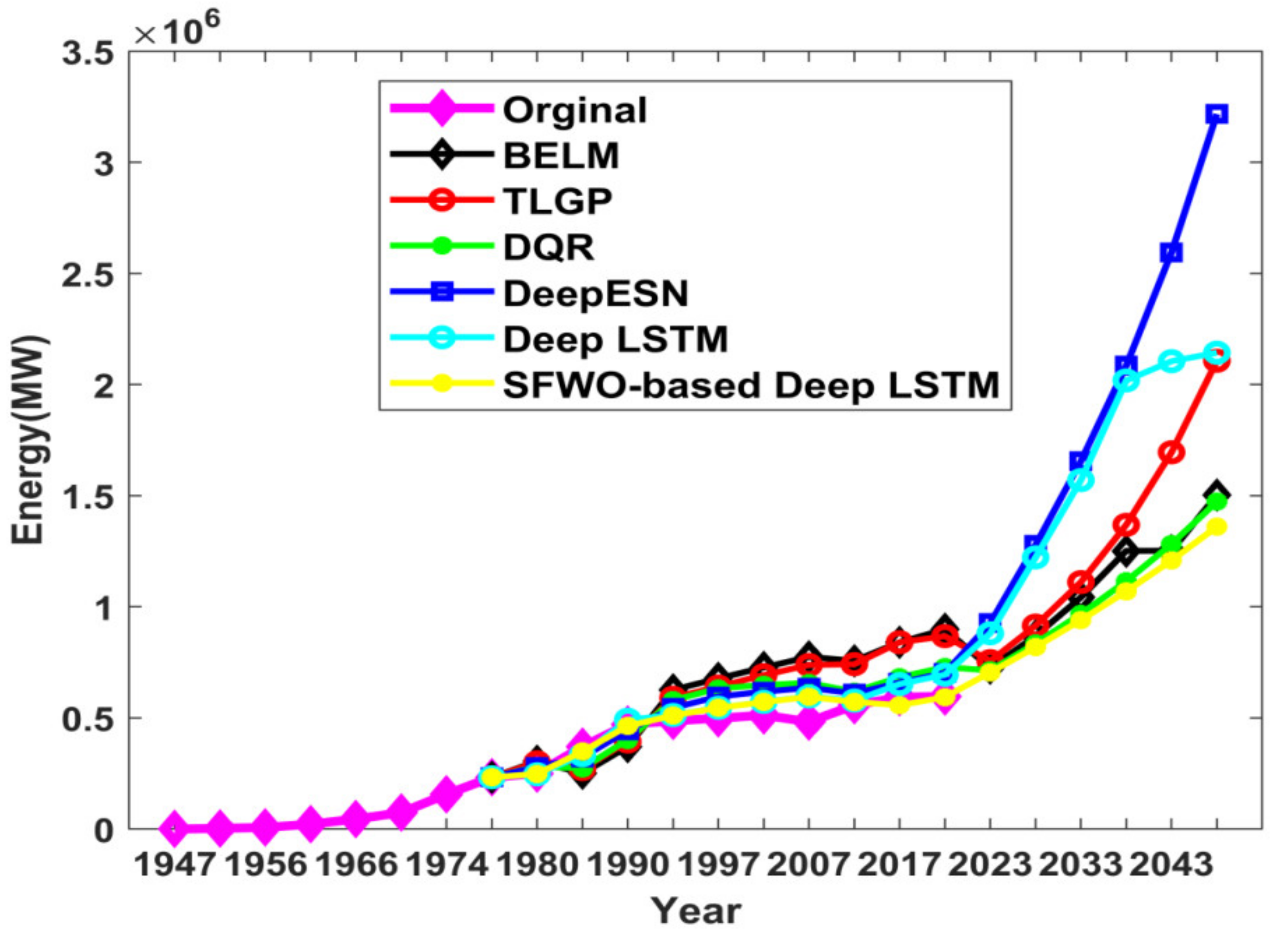 Sustainability 14 01355 g007