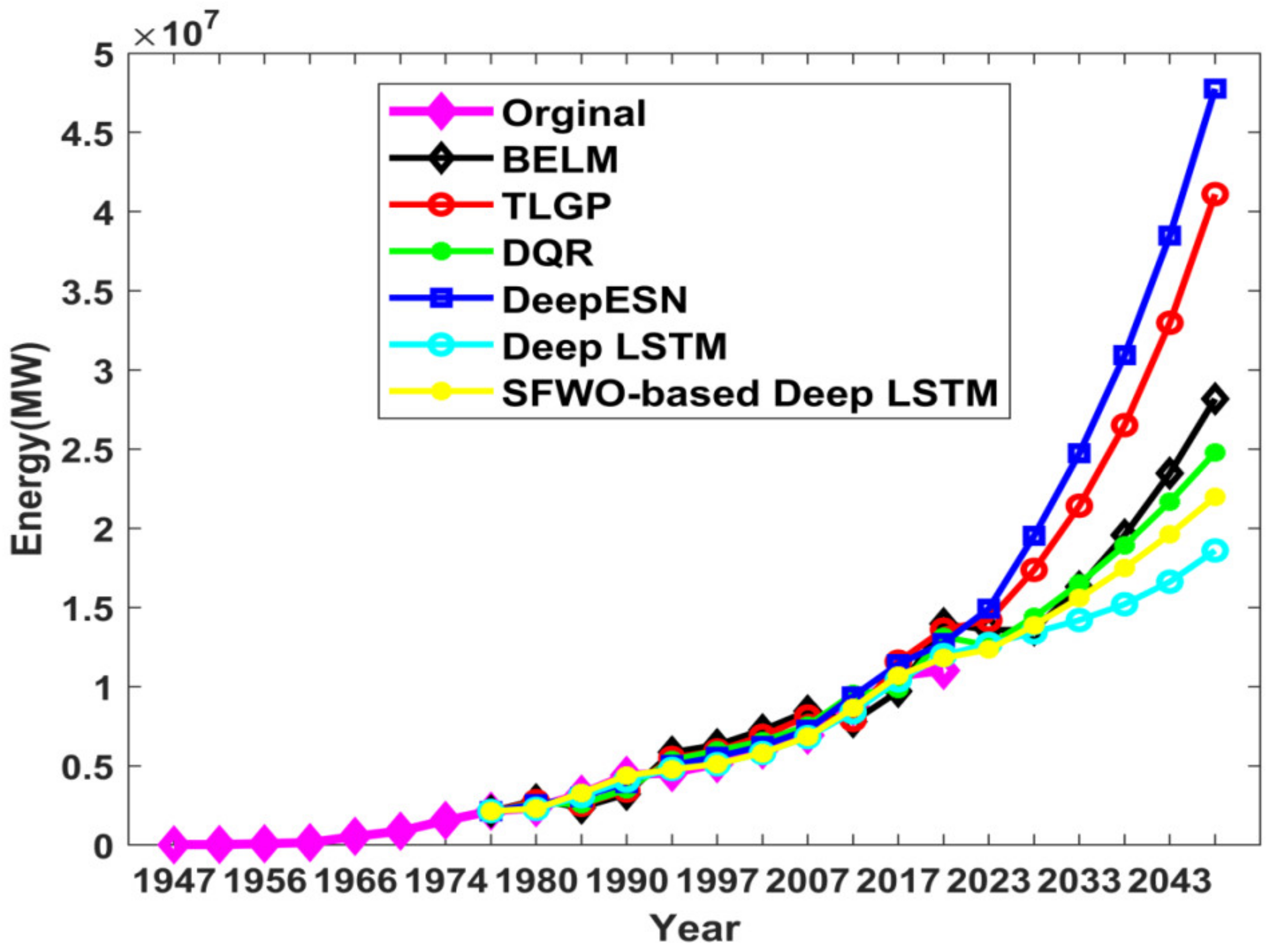 Sustainability 14 01355 g008