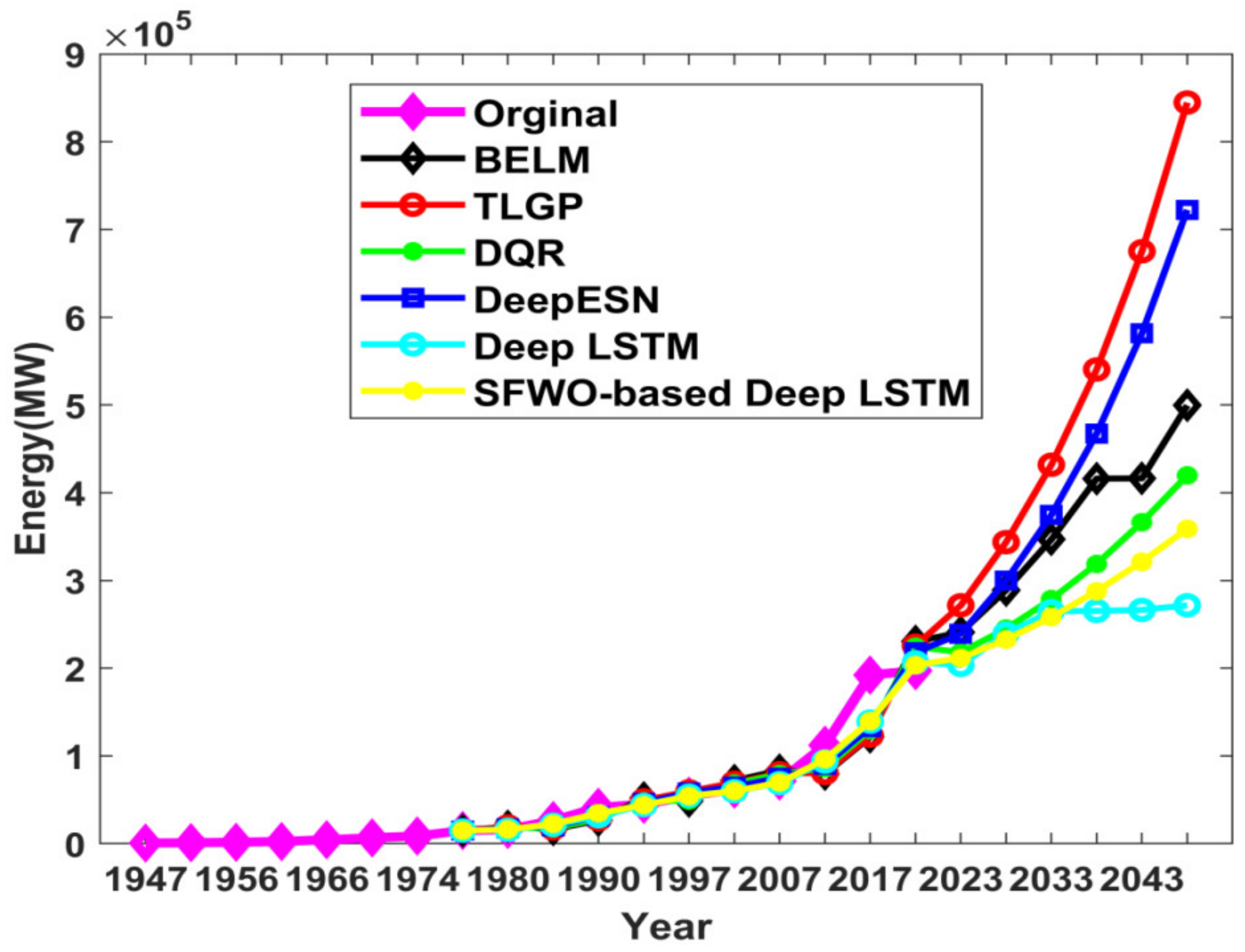 Sustainability 14 01355 g010
