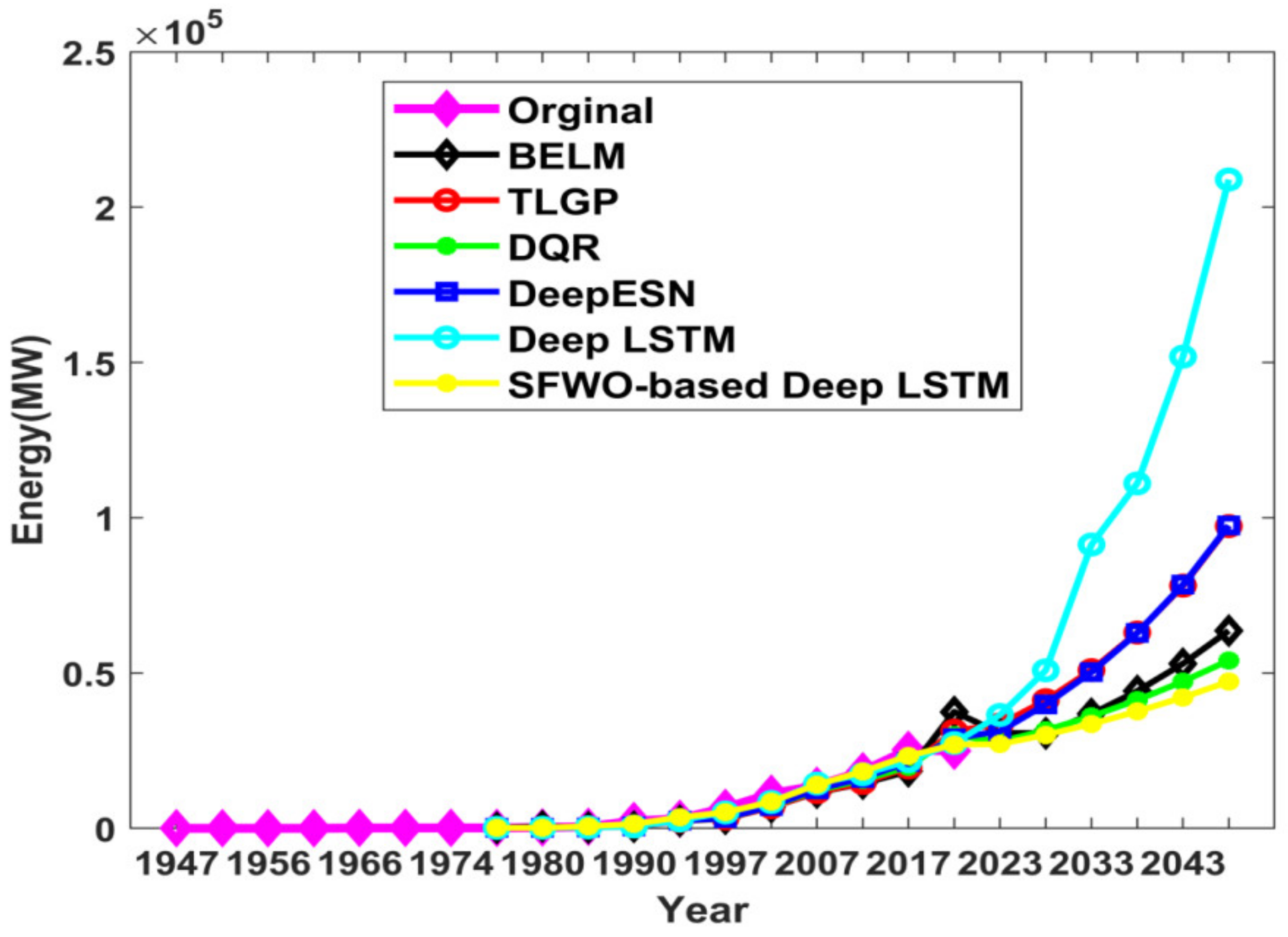 Sustainability 14 01355 g011