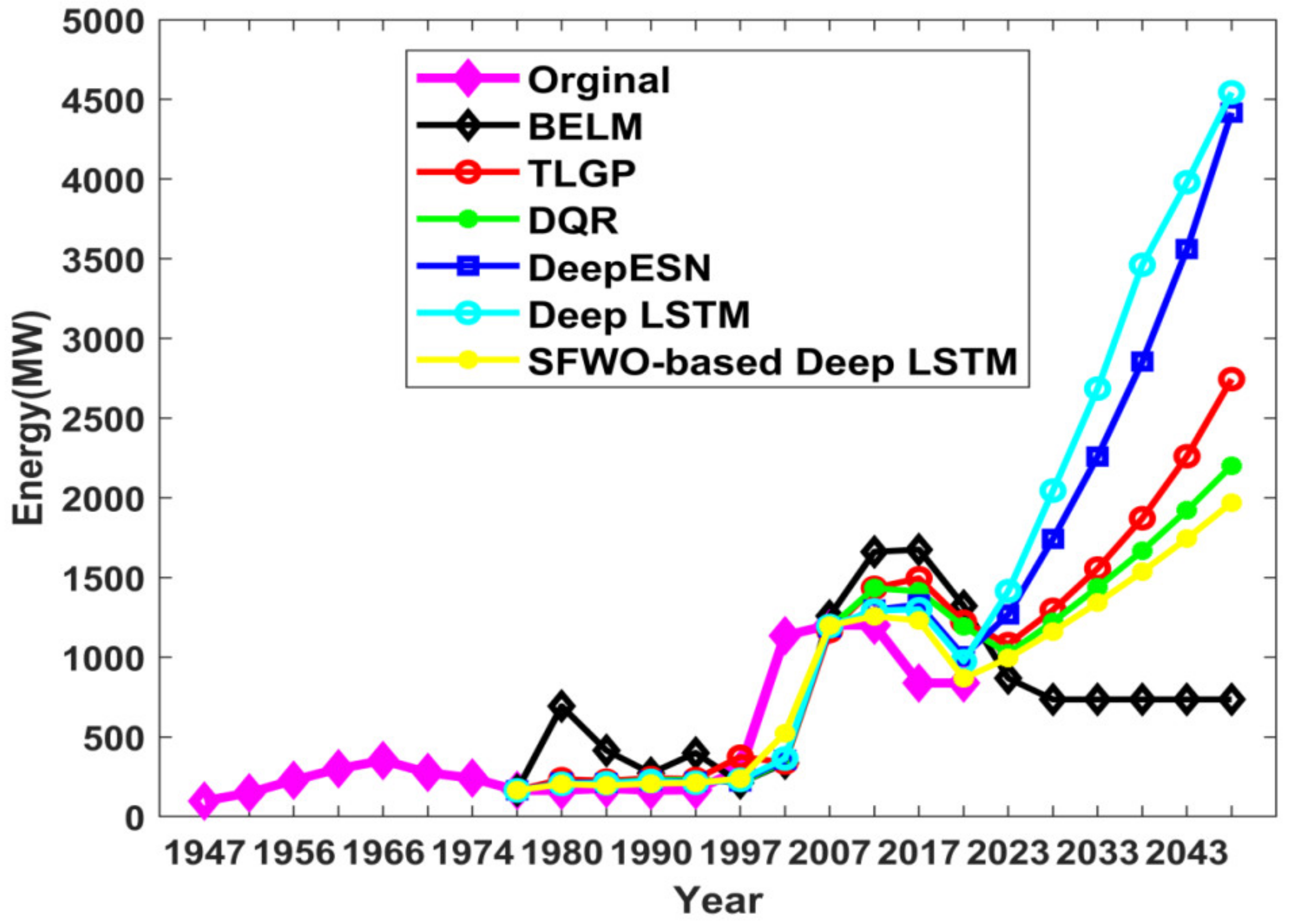 Sustainability 14 01355 g012