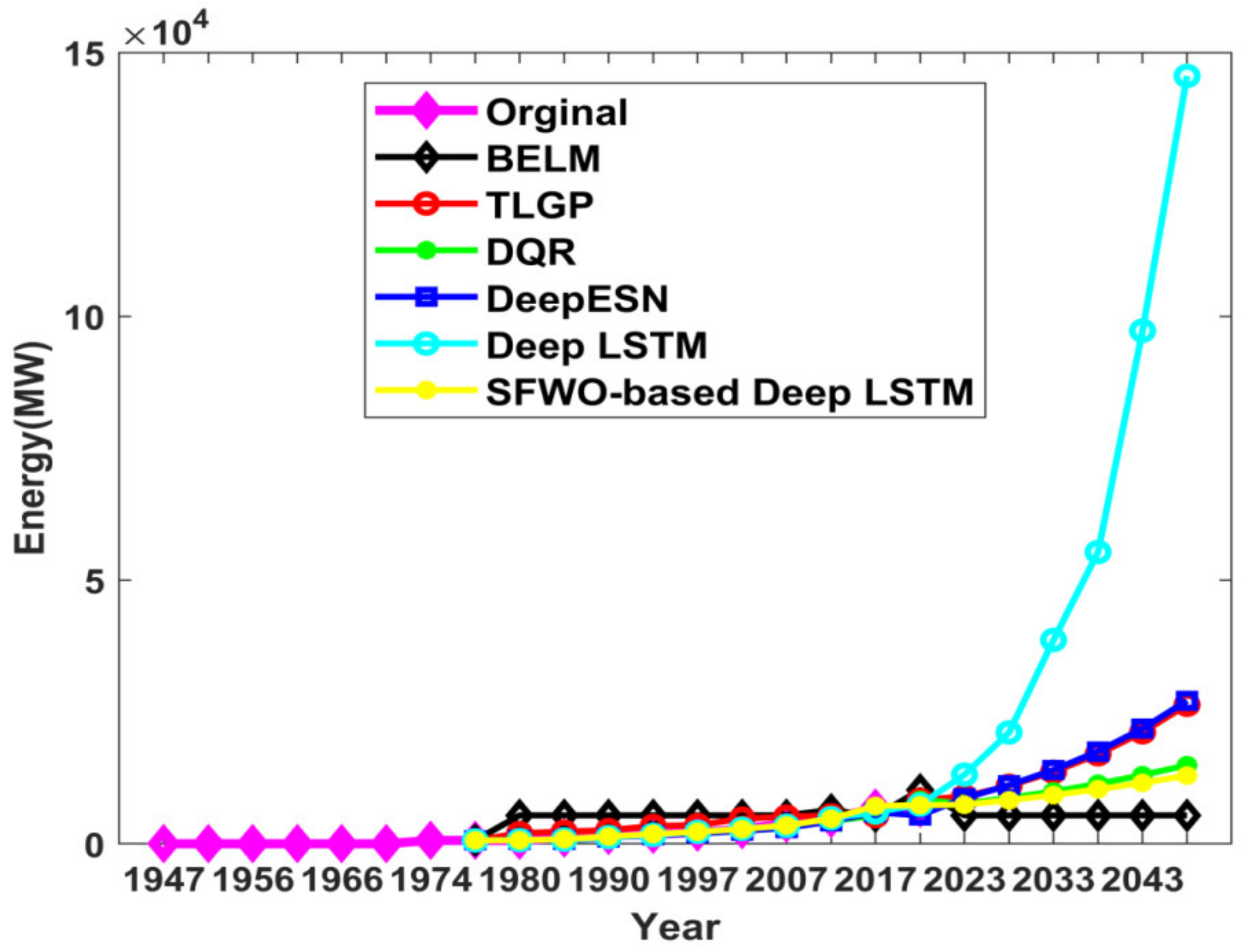 Sustainability 14 01355 g014