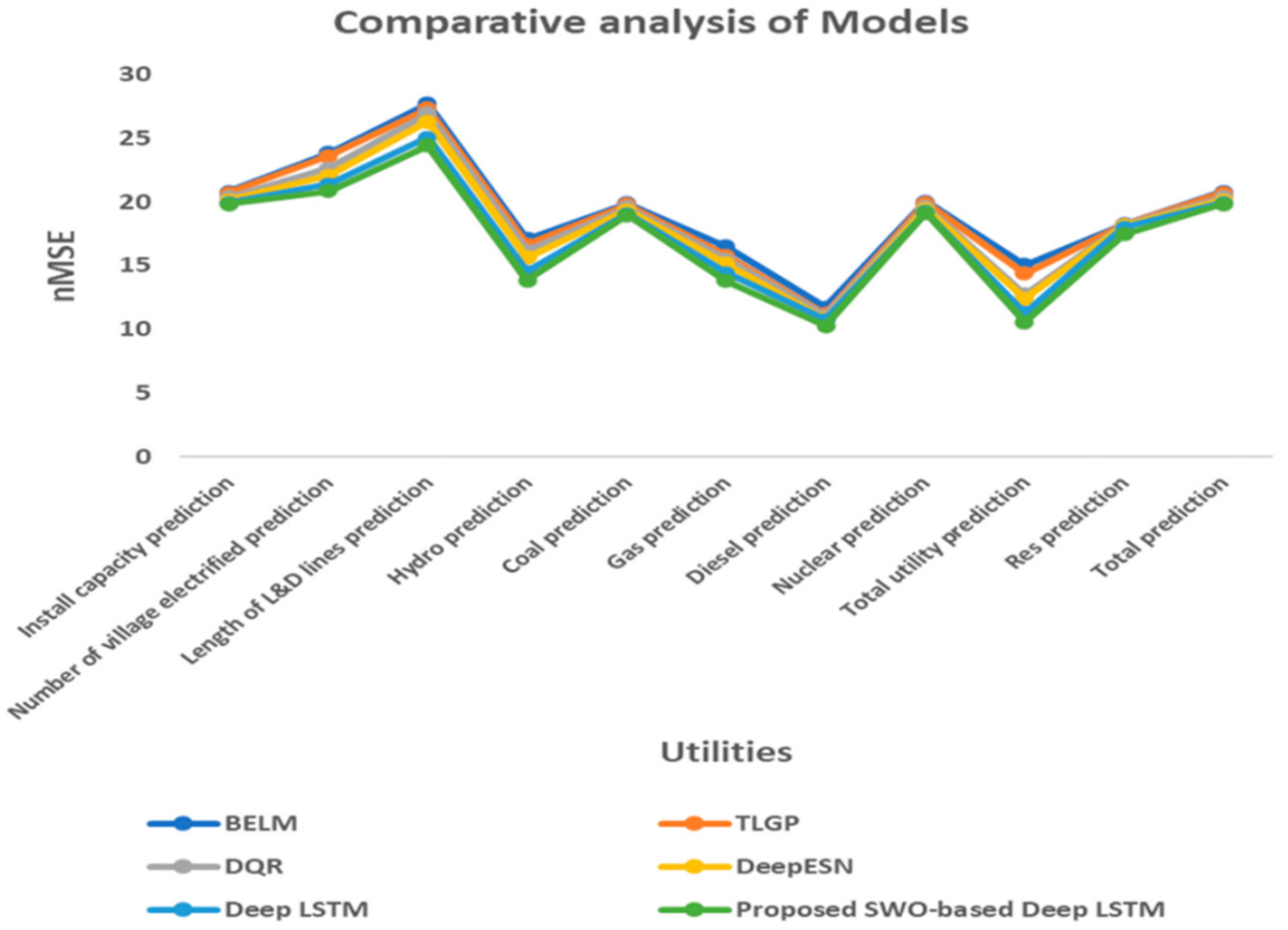 Sustainability 14 01355 g017