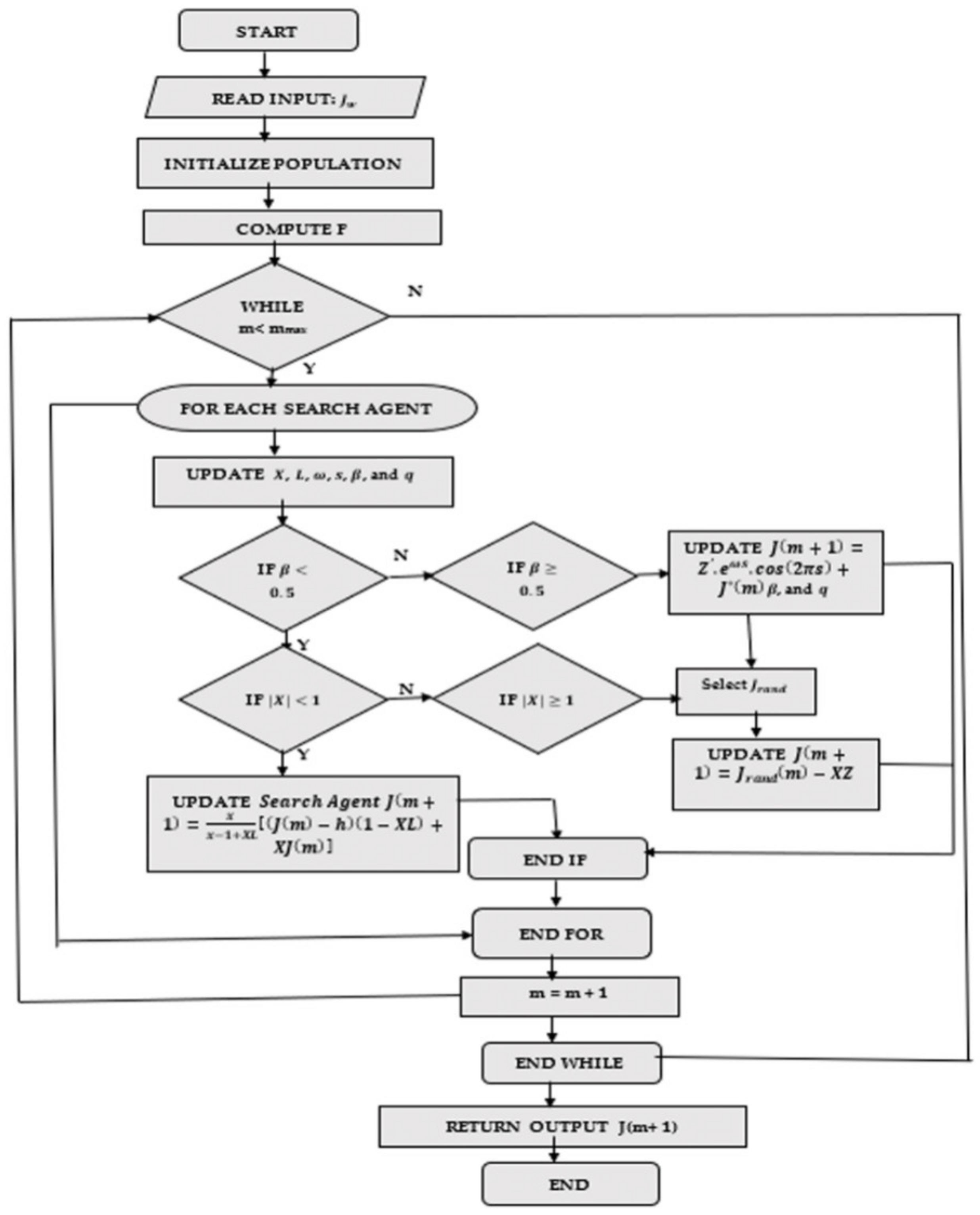 Sustainability 14 01355 g0a1