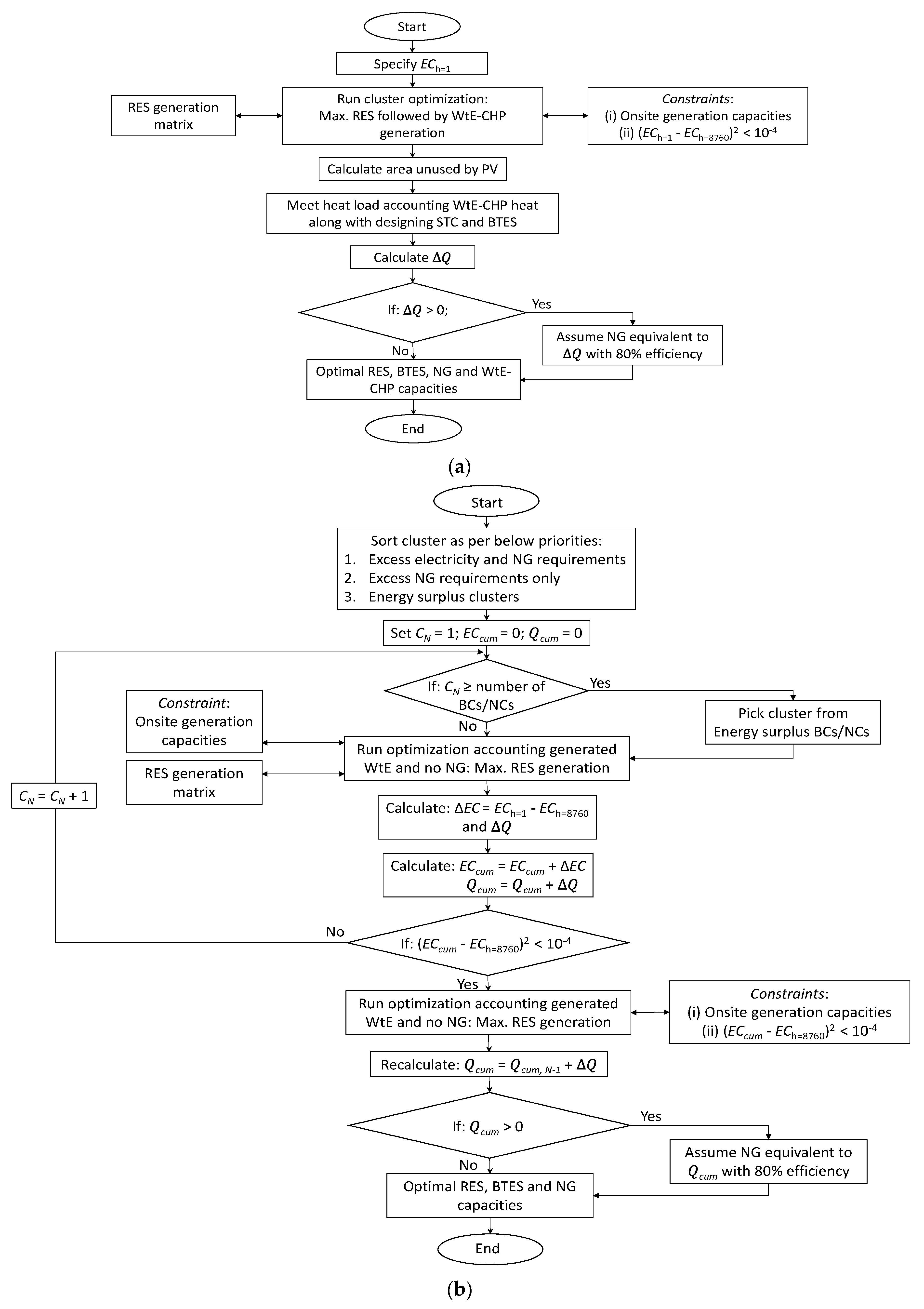 Sustainability 14 01356 g004