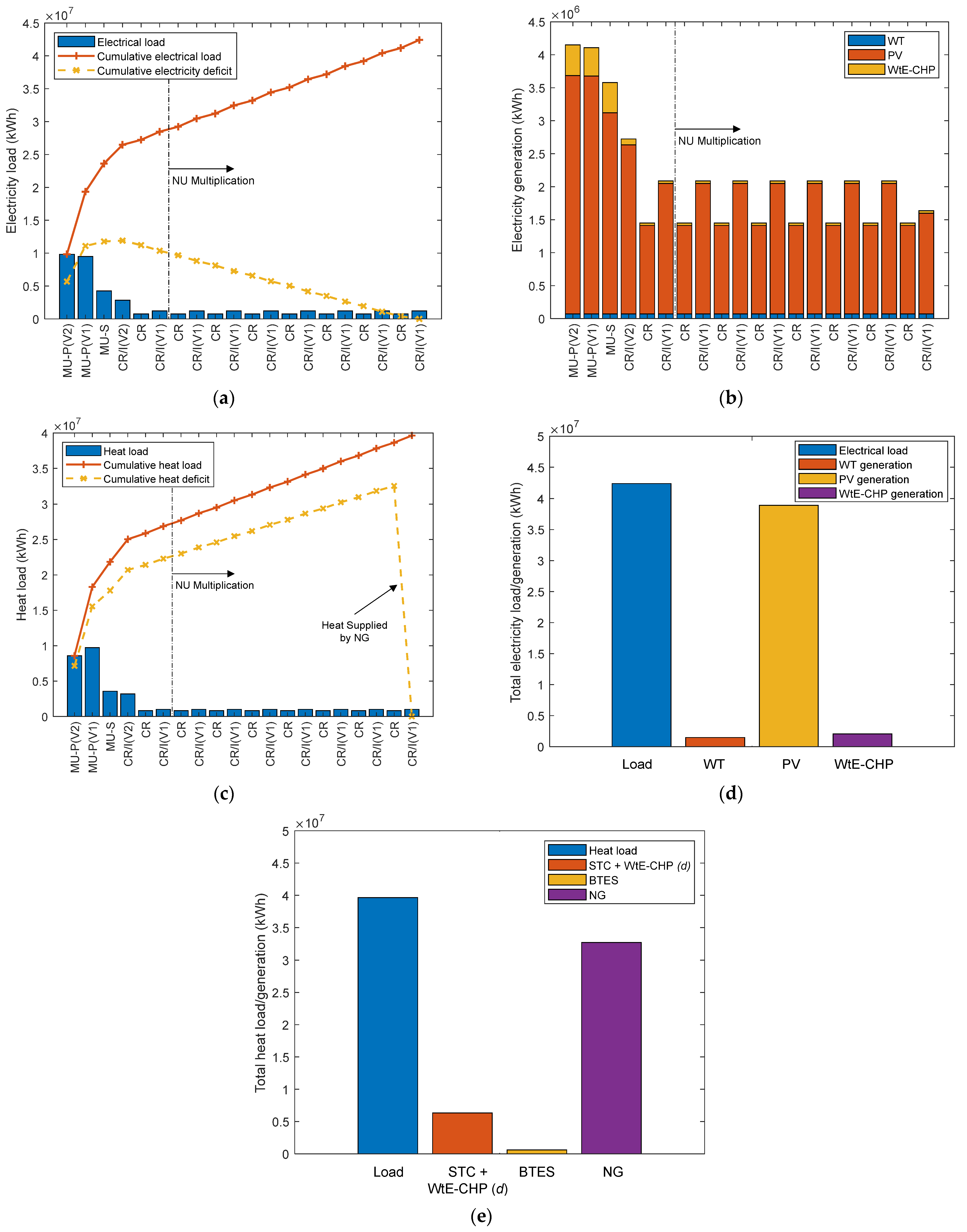 Sustainability 14 01356 g010