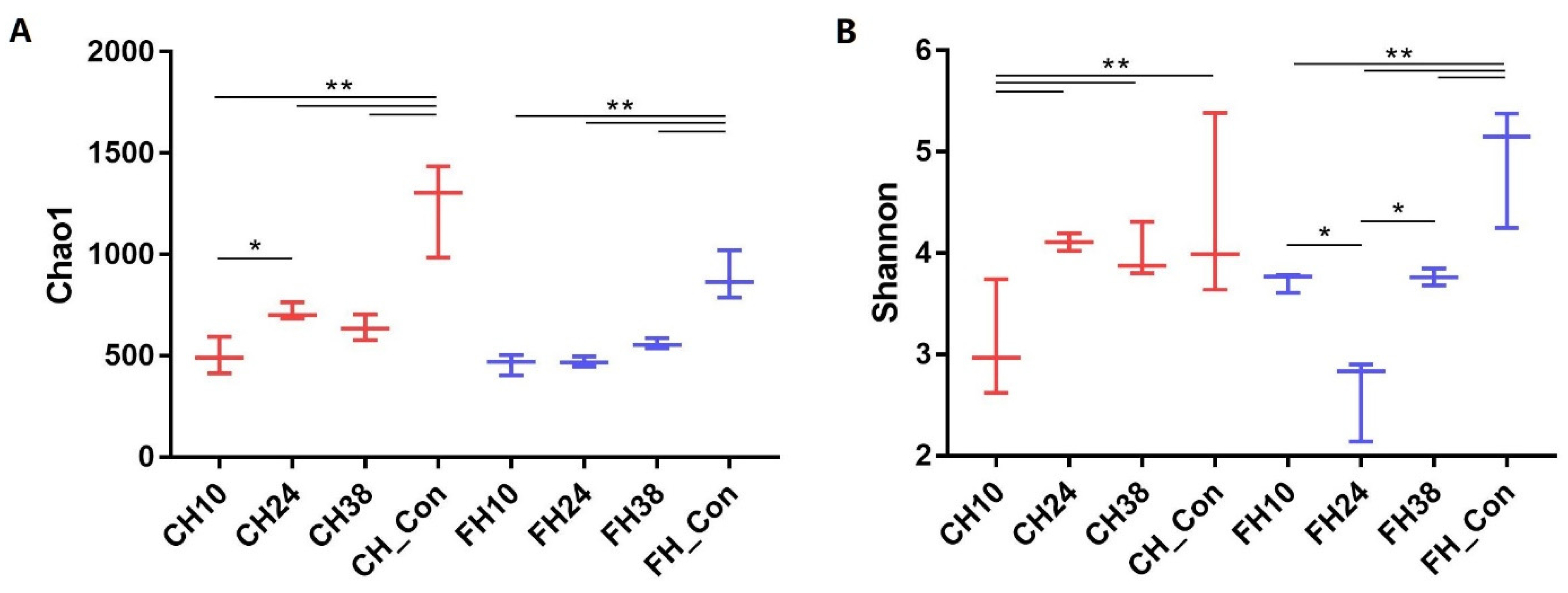 Sustainability 14 01357 g004