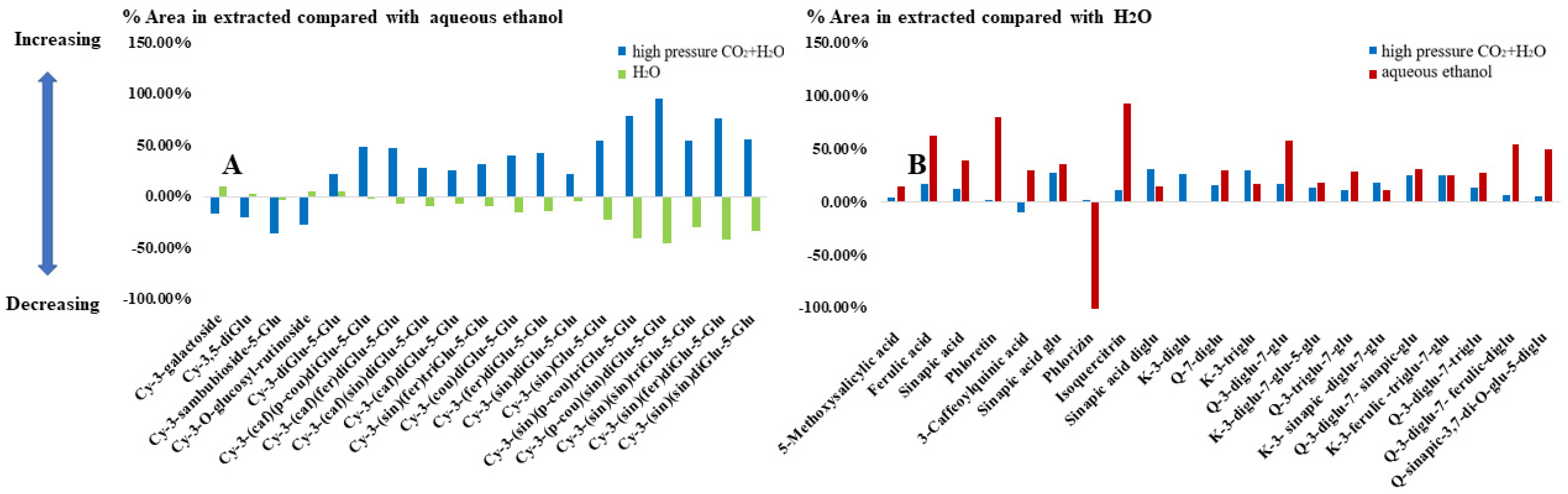 Sustainability 14 01369 g003