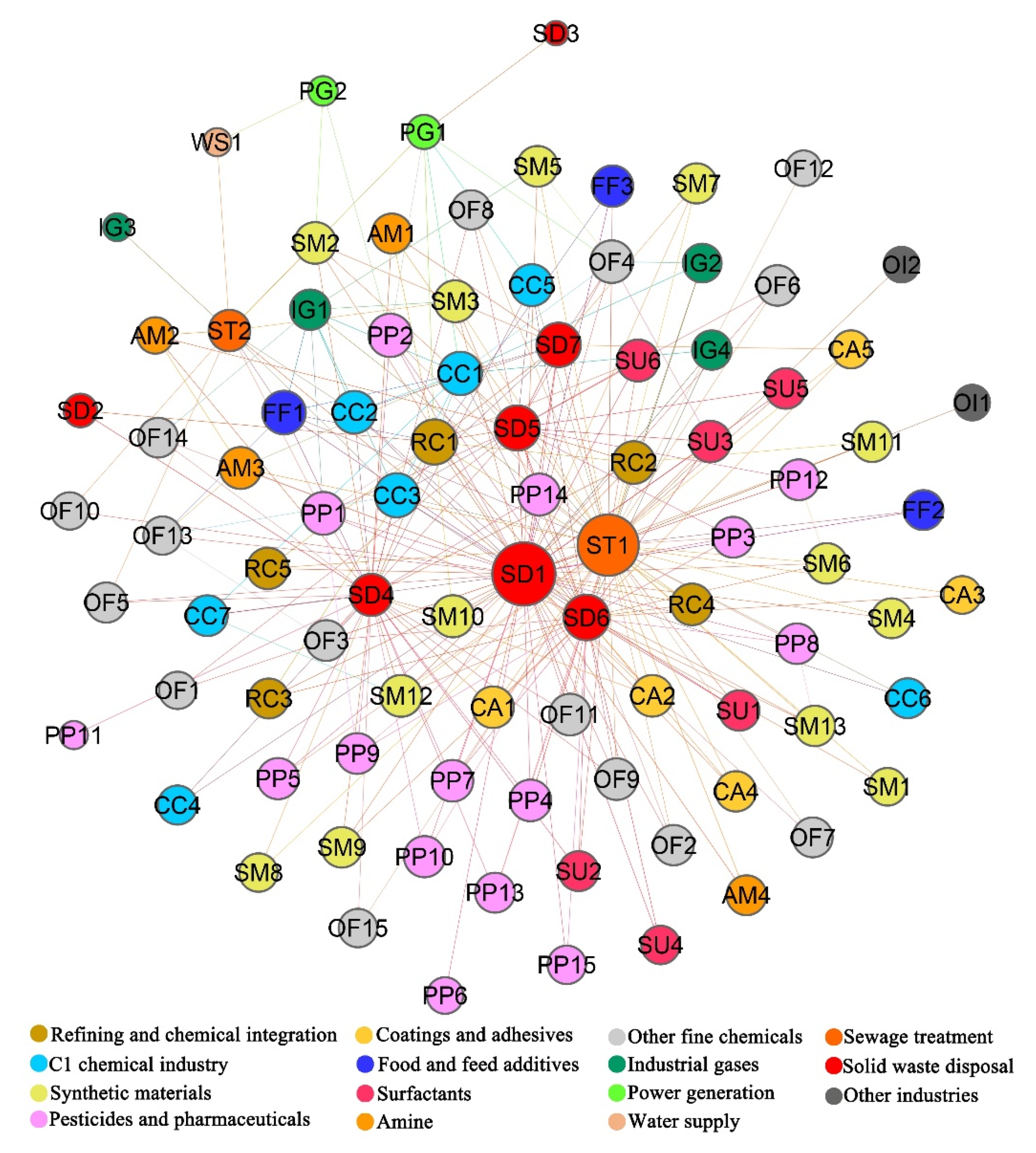 Sustainability 14 01381 g008