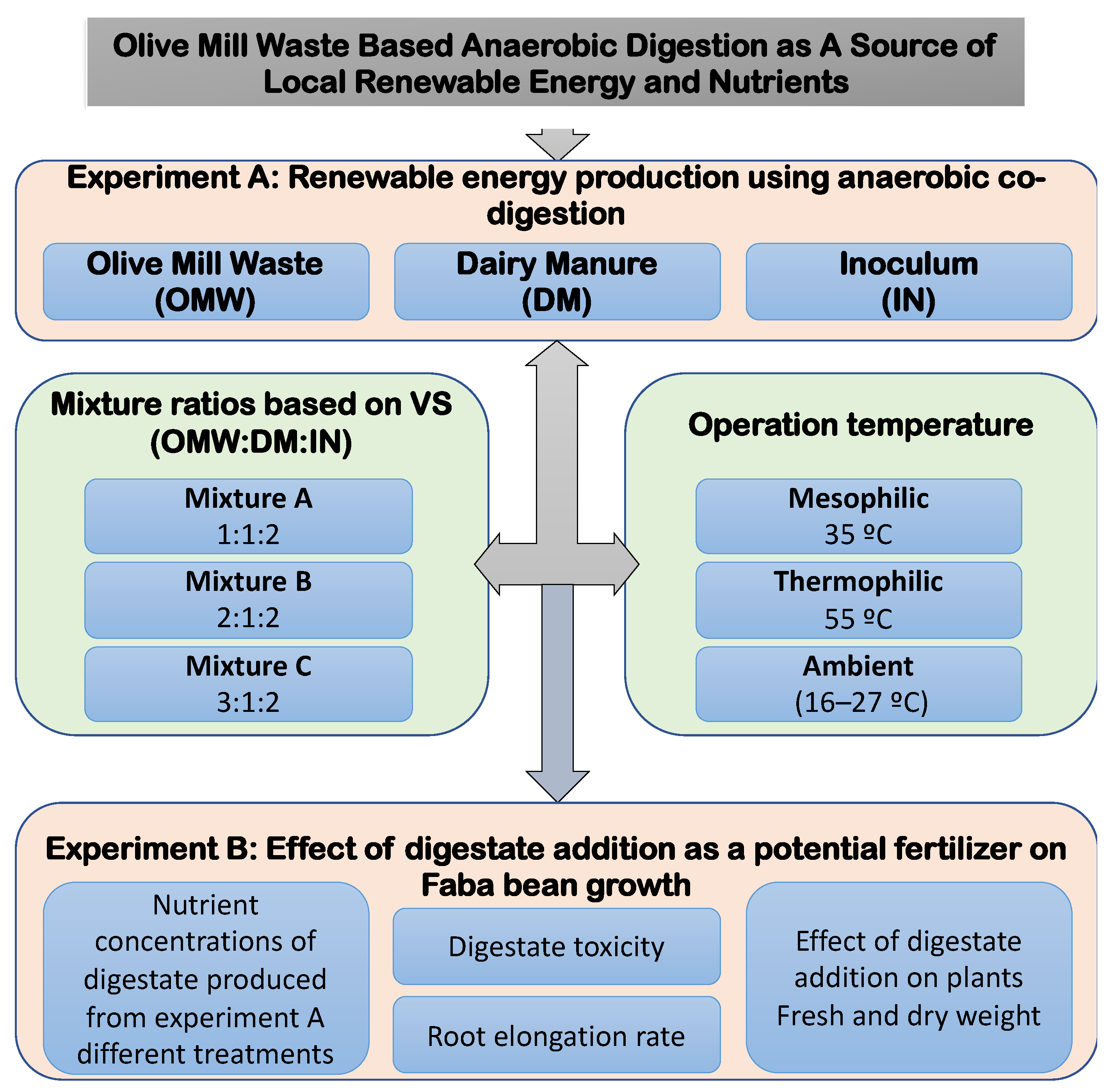 Sustainability 14 01402 g001