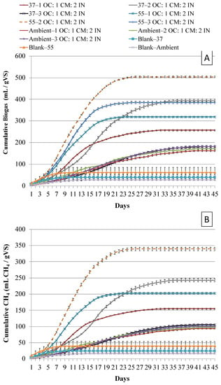 https://www.mdpi.com/sustainability/sustainability-14-01402/article_deploy/html/images/sustainability-14-01402-g003-550.jpg