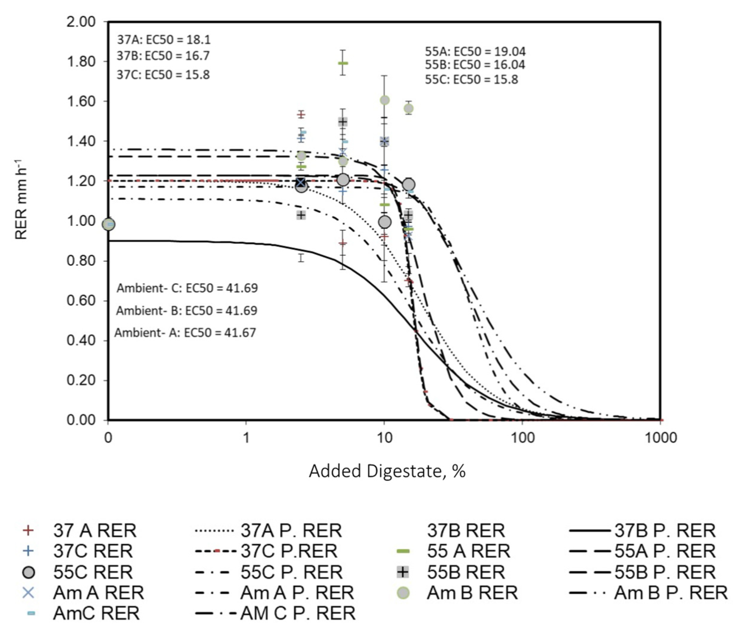 Sustainability 14 01402 g007