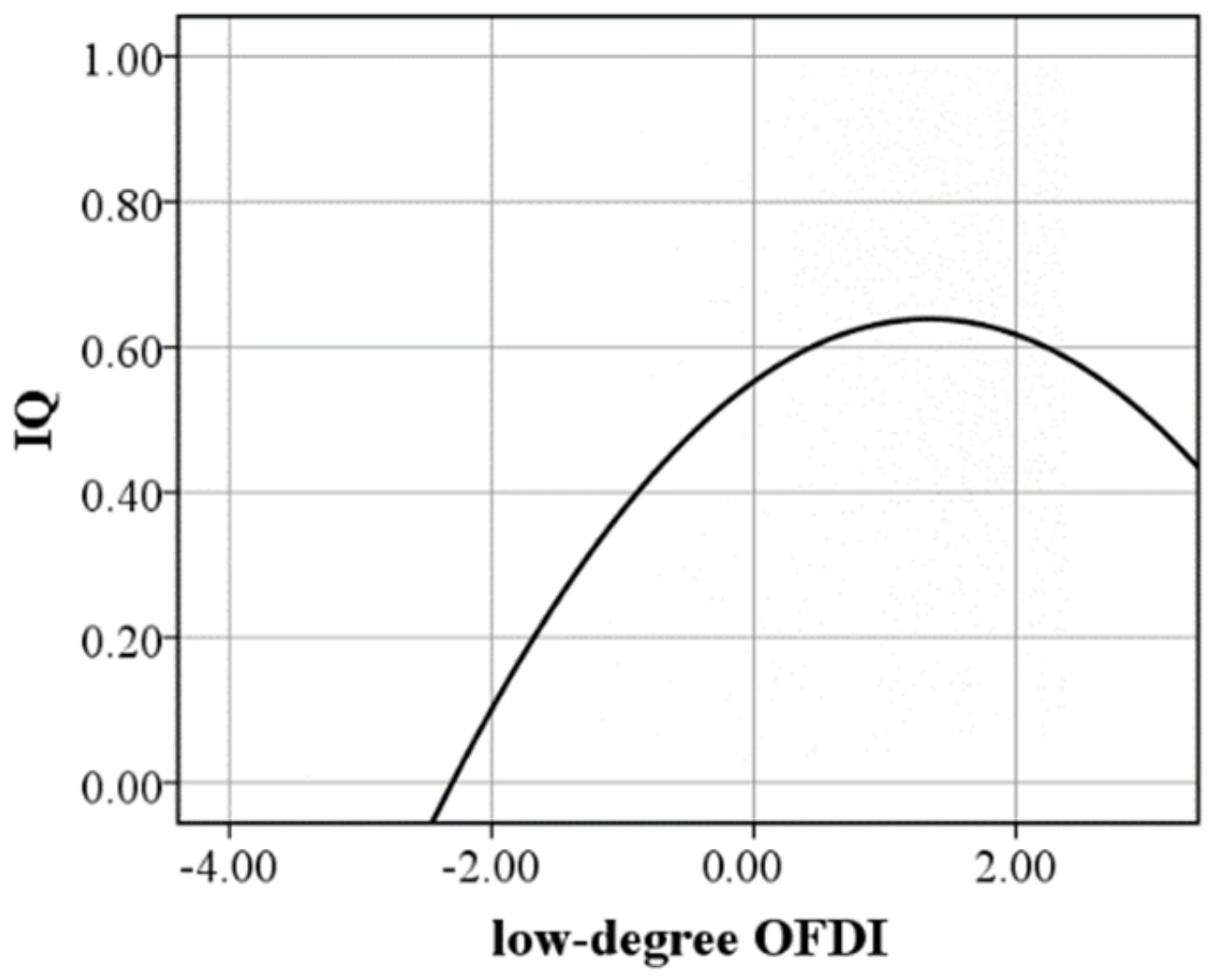 Sustainability 14 01417 g005