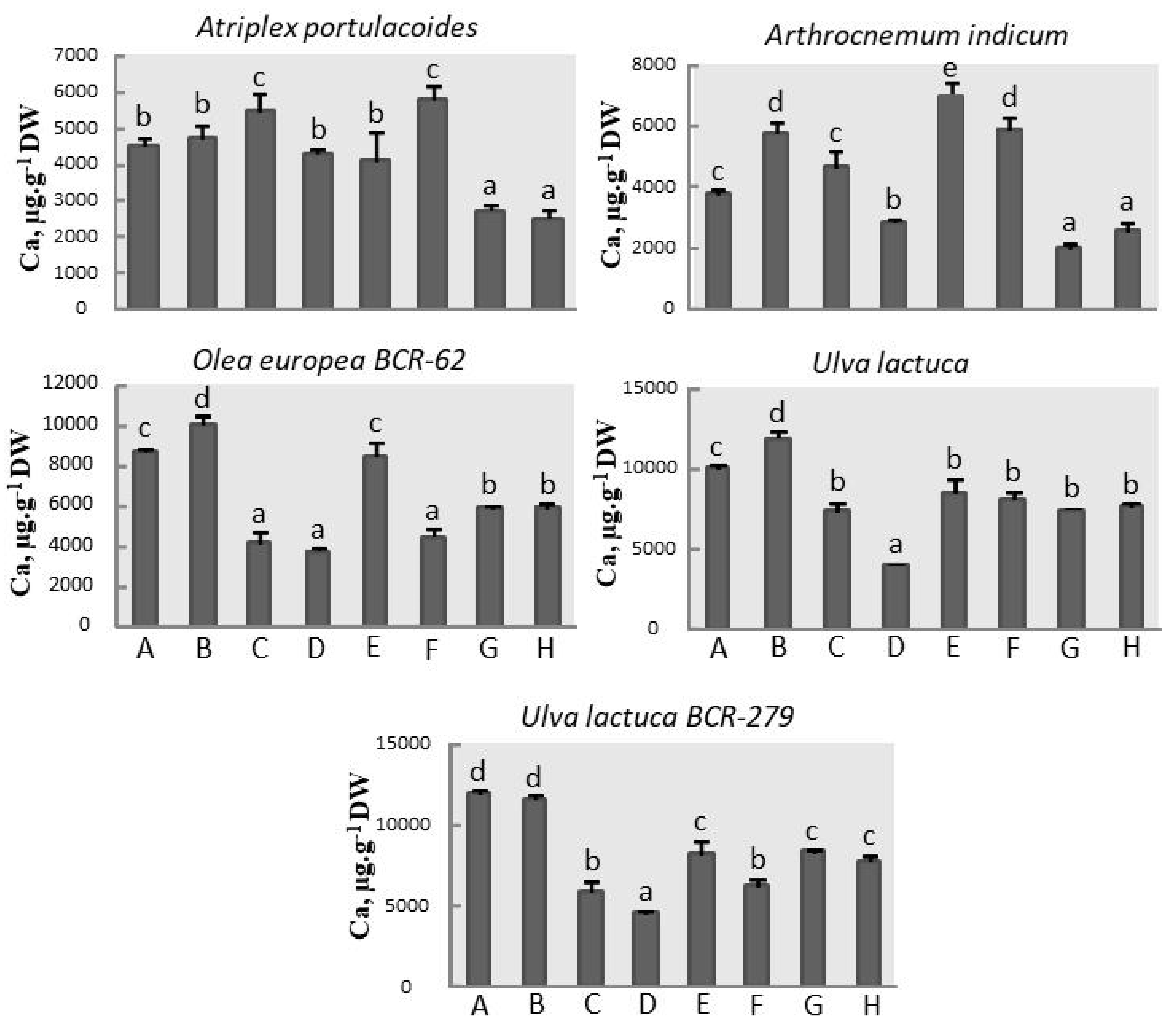 Sustainability 14 01428 g004