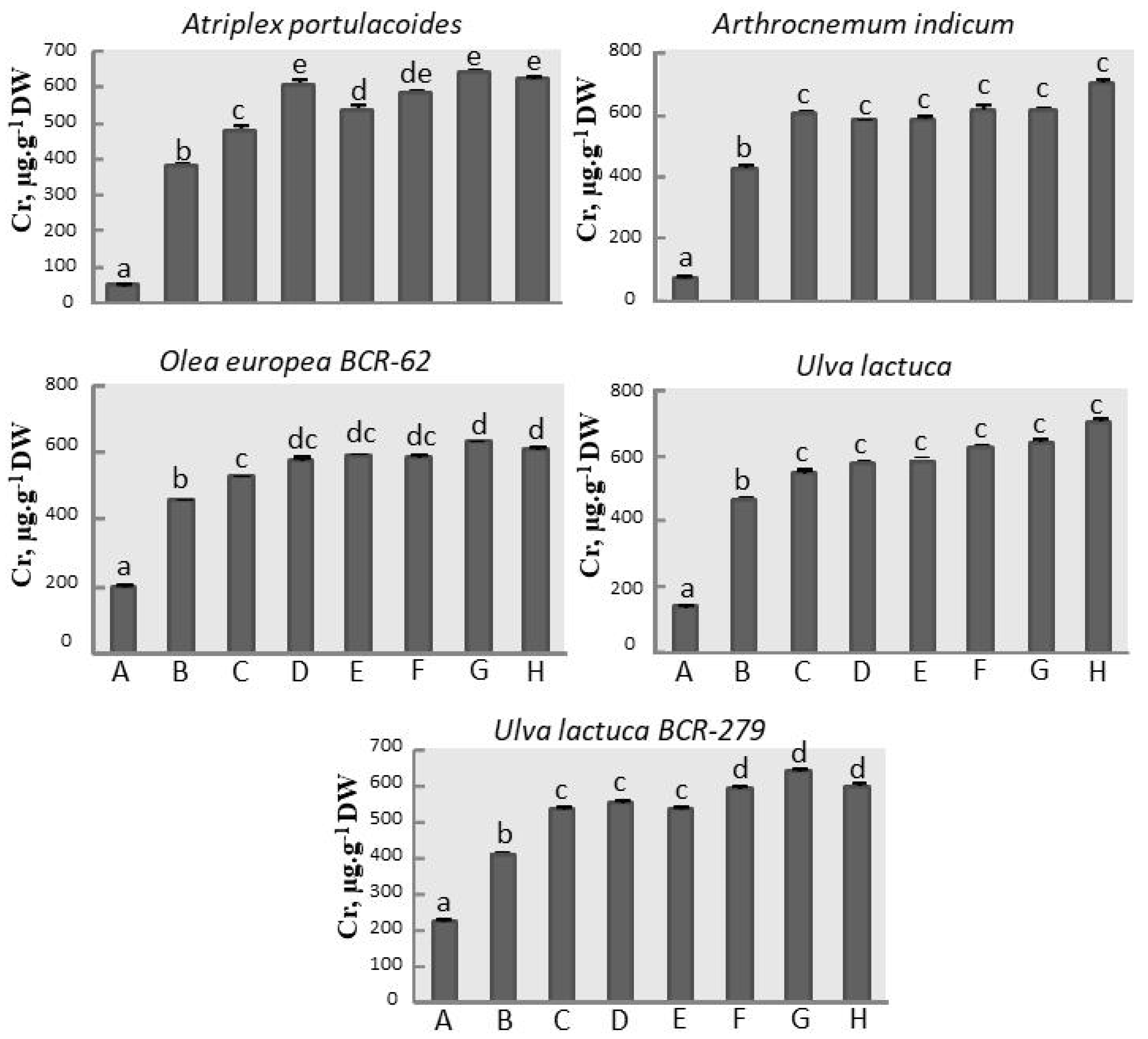 Sustainability 14 01428 g005