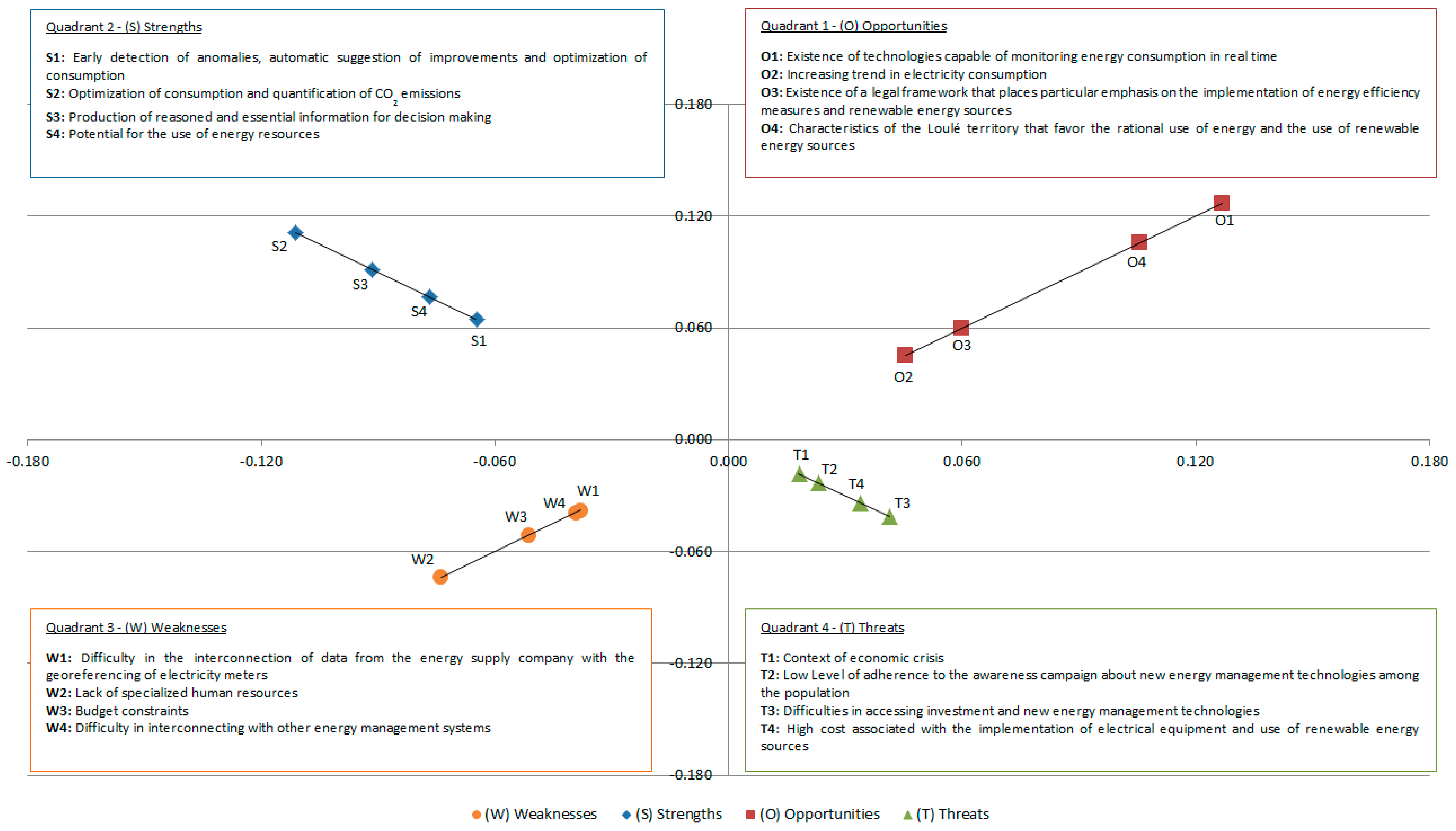 Sustainability 14 01445 g004 Sustainability 14 01445 g004