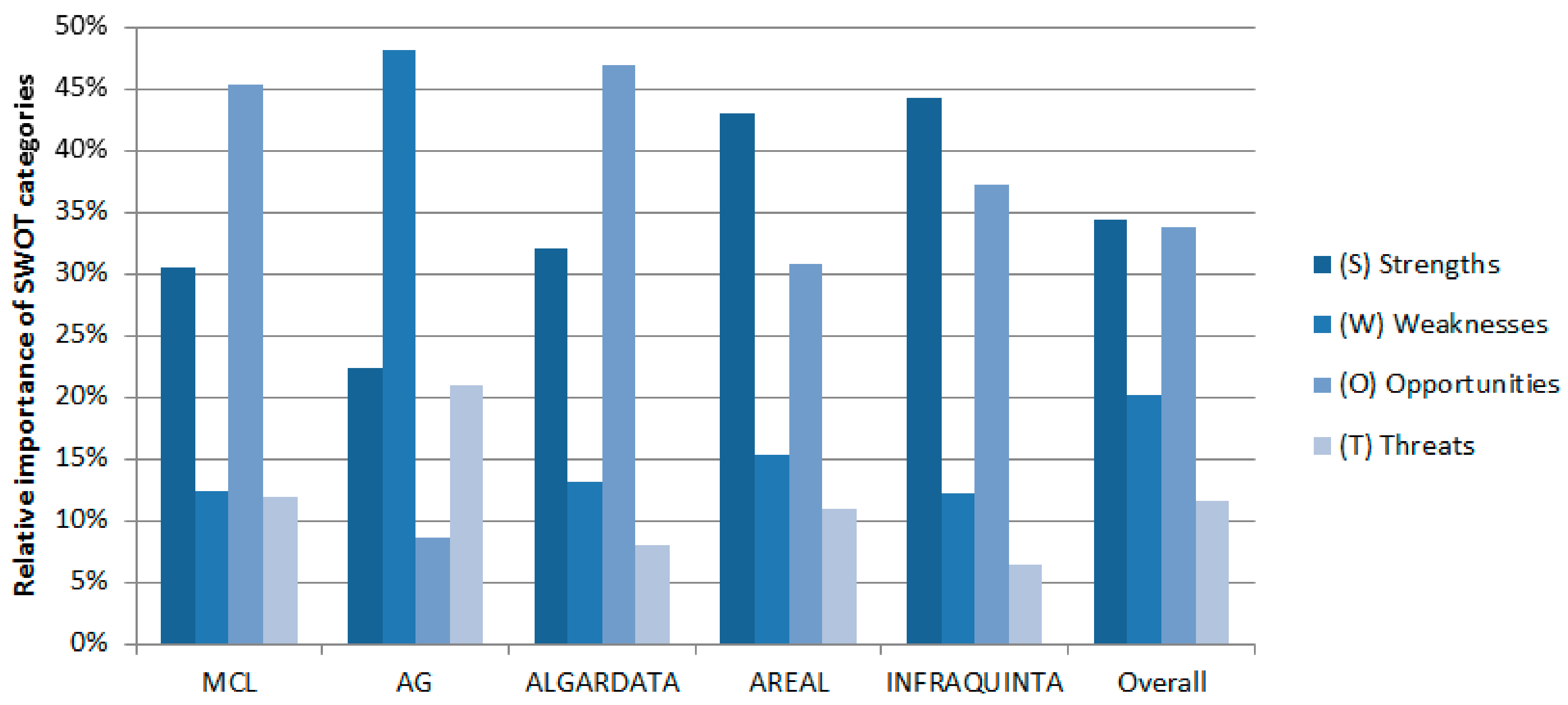 Sustainability 14 01445 g006 Sustainability 14 01445 g006