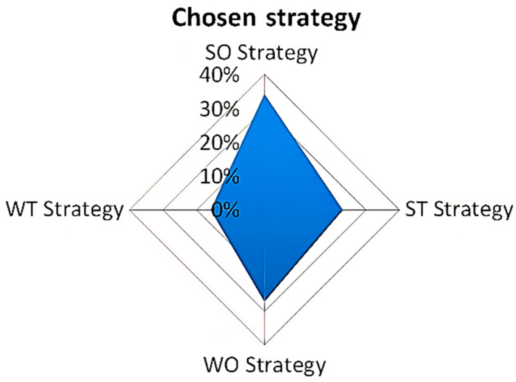 Sustainability 14 01445 g008 Sustainability 14 01445 g008