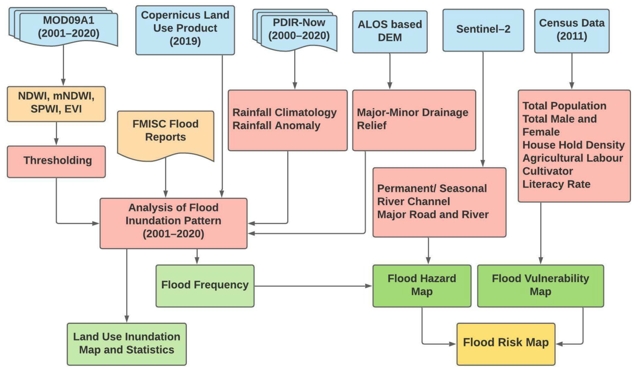 Sustainability 14 01472 g003