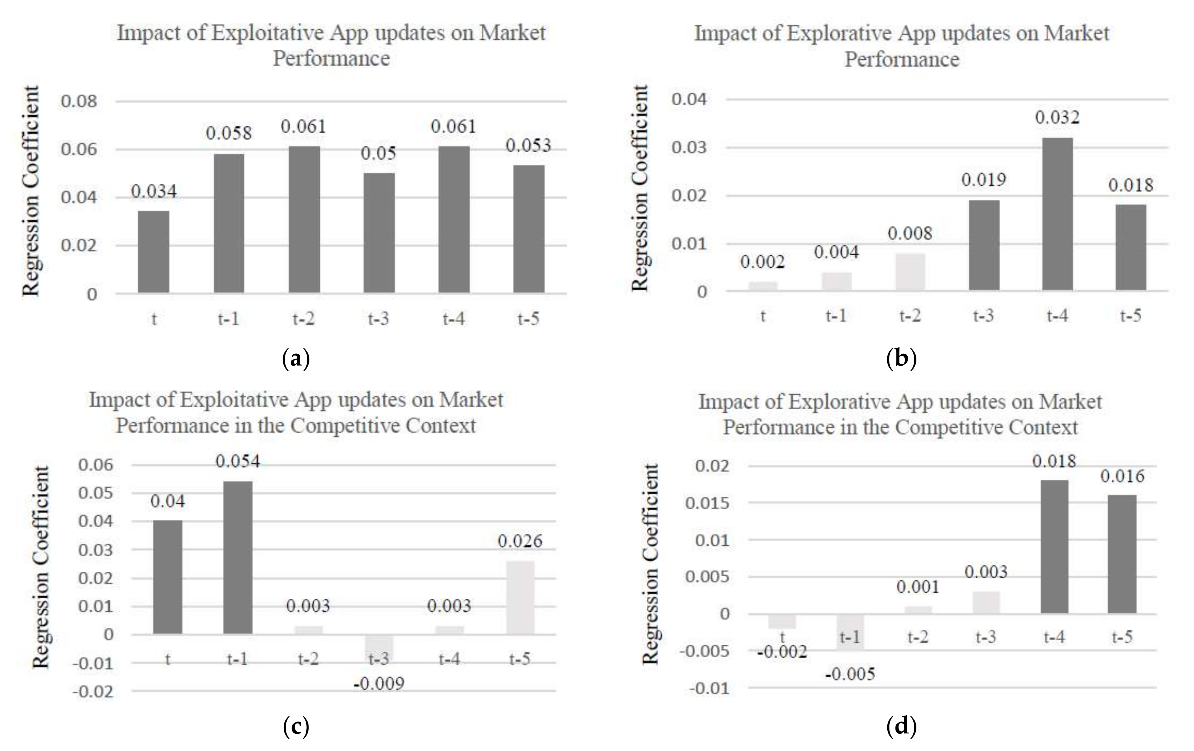 Sustainability 14 01487 g002 Sustainability 14 01487 g002