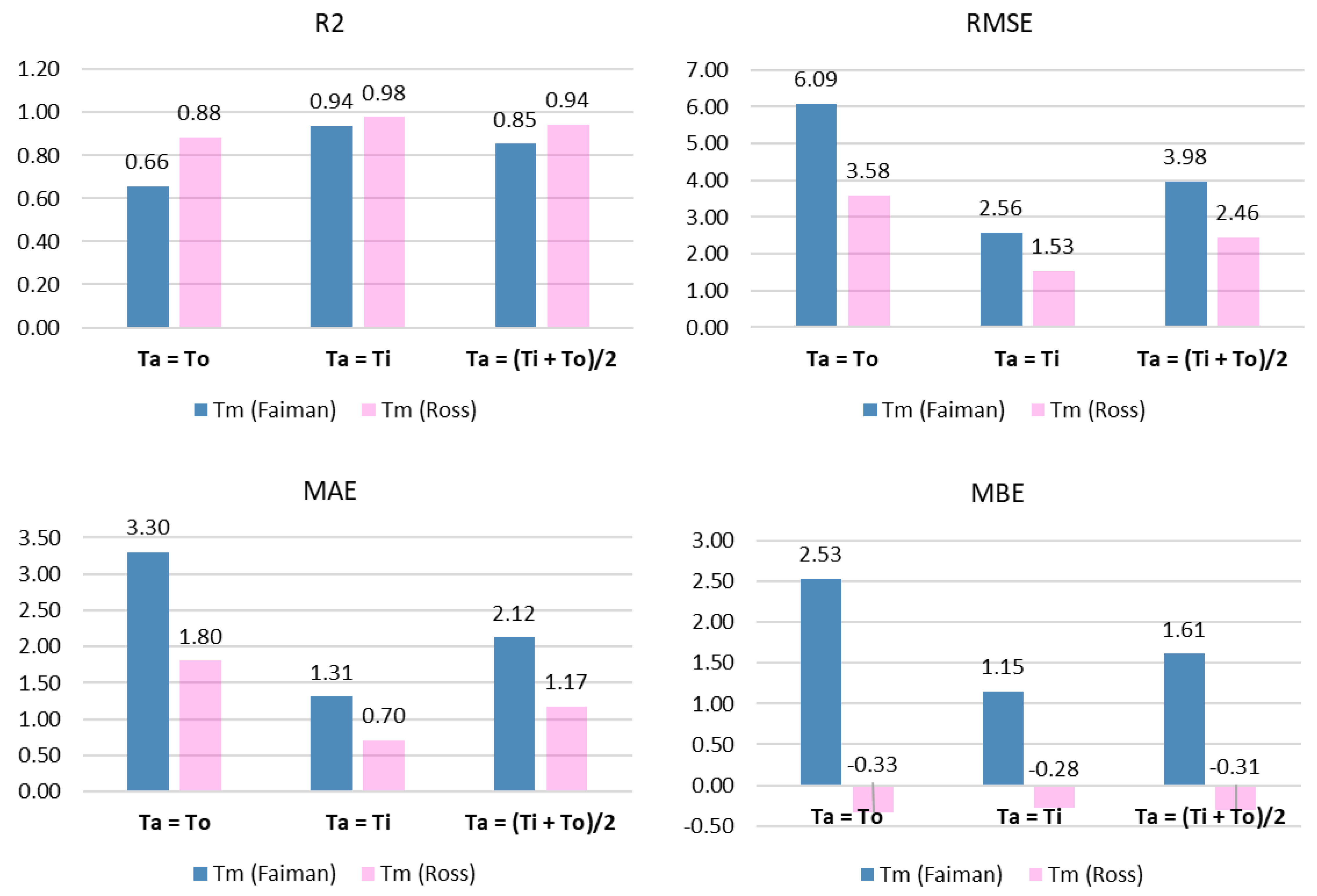 Sustainability 14 01500 g004 Sustainability 14 01500 g004