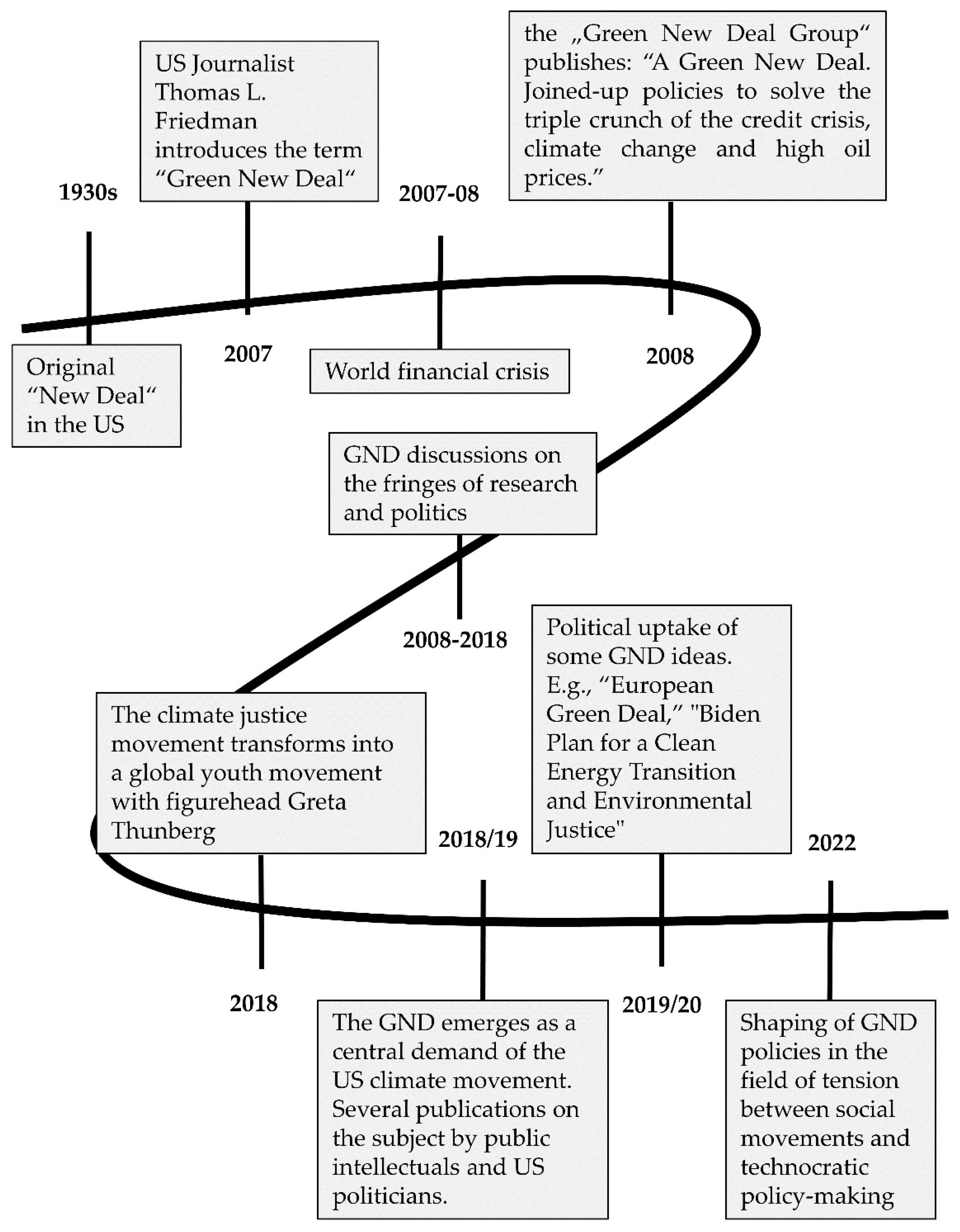 Sustainability 14 01505 g001