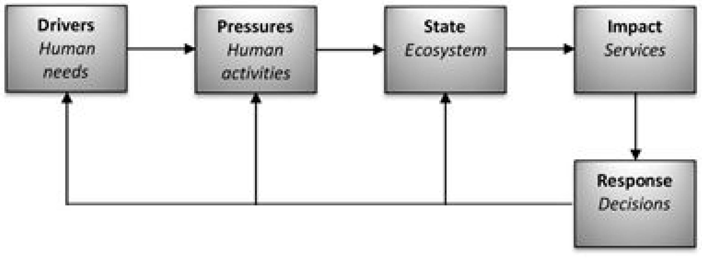 Sustainability 14 01516 g004