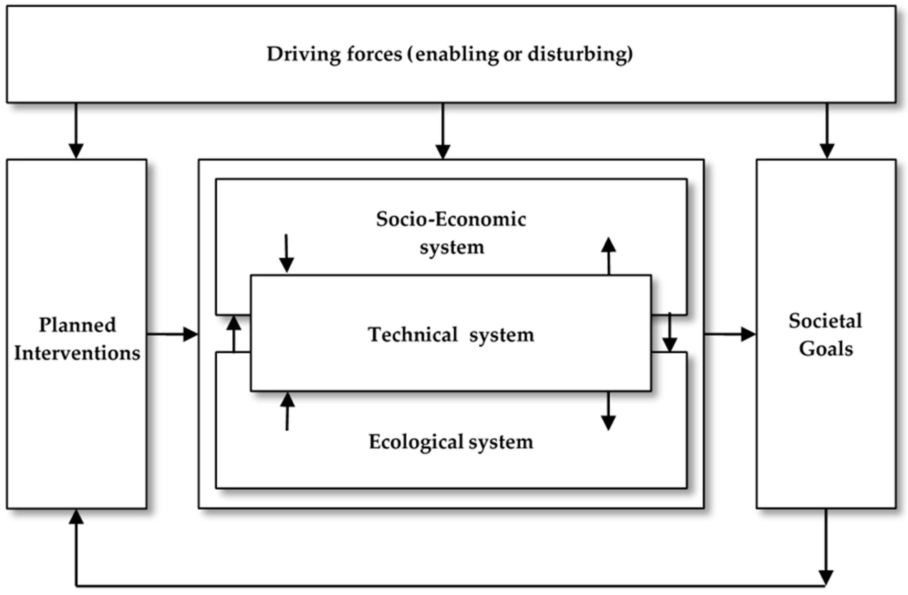 Sustainability 14 01516 g008