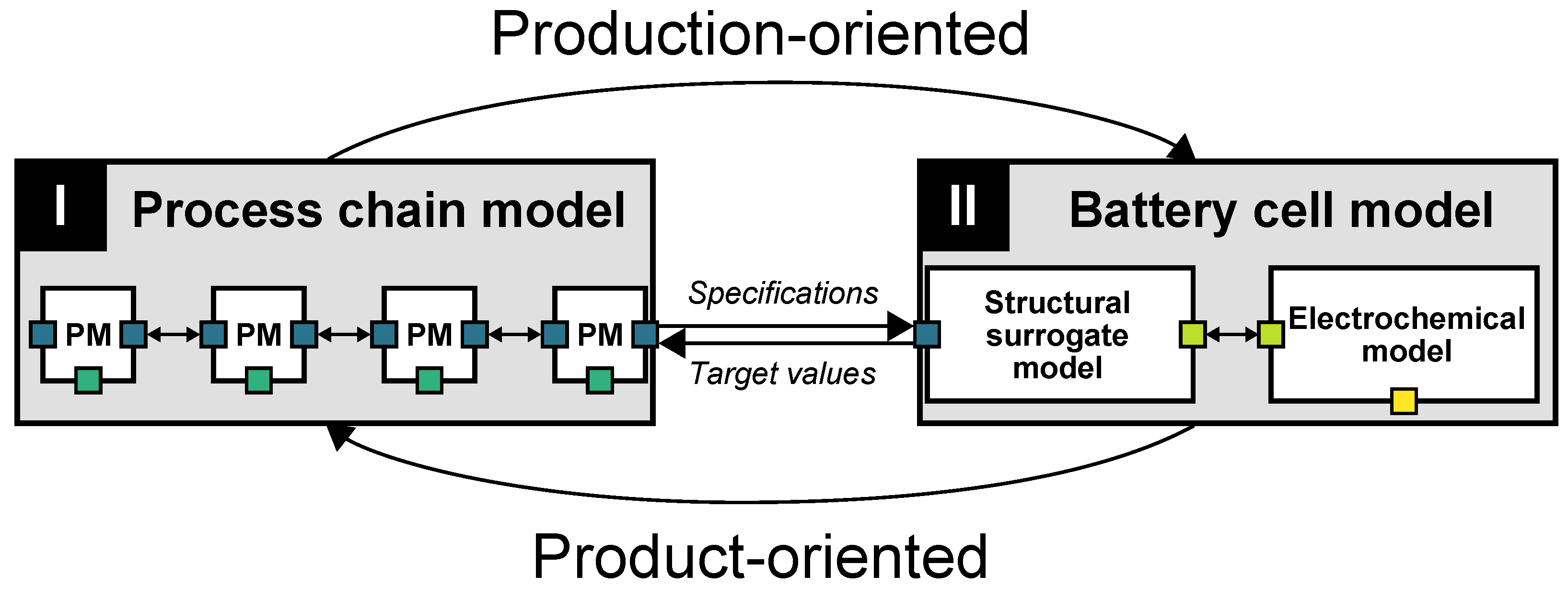 Sustainability 14 01530 g002