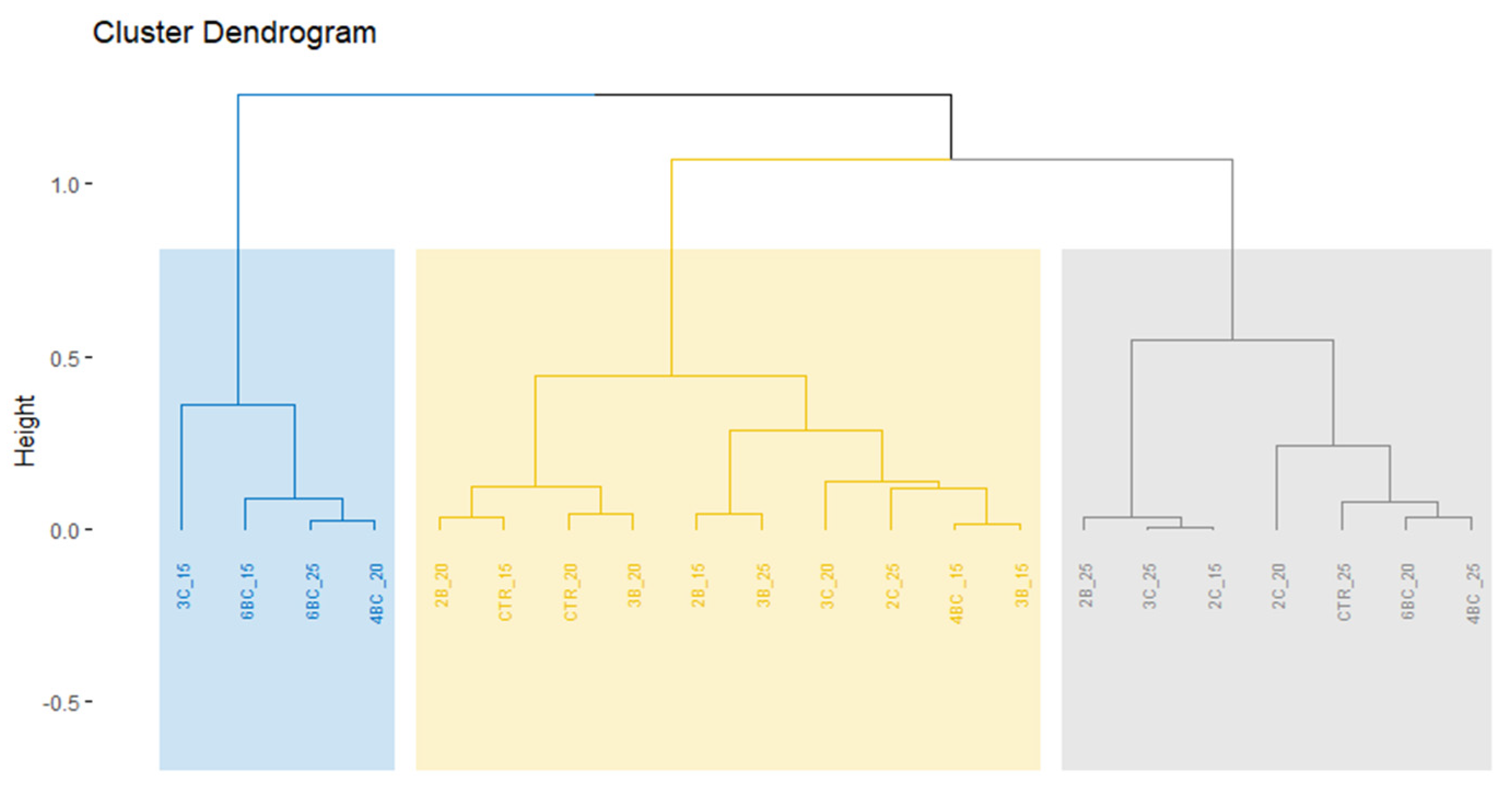 Sustainability 14 01541 g009