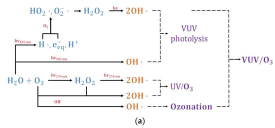 Recent advances in application of UV light-emitting diodes for degrading  organic pollutants in water through advanced oxidation processes: A review  - ScienceDirect