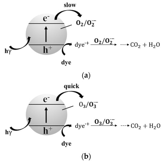 Recent advances in application of UV light-emitting diodes for degrading  organic pollutants in water through advanced oxidation processes: A review  - ScienceDirect