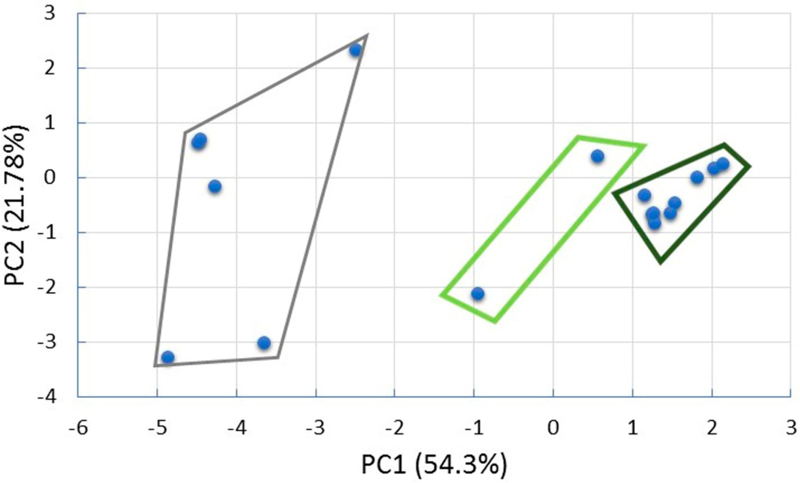 Sustainability 14 01562 g002 Sustainability 14 01562 g002