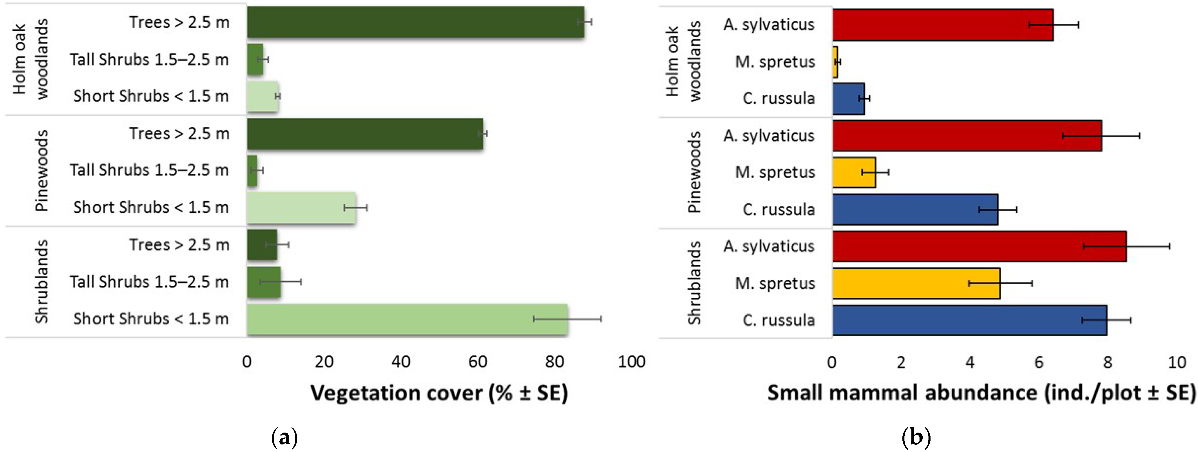 Sustainability 14 01562 g003 Sustainability 14 01562 g003
