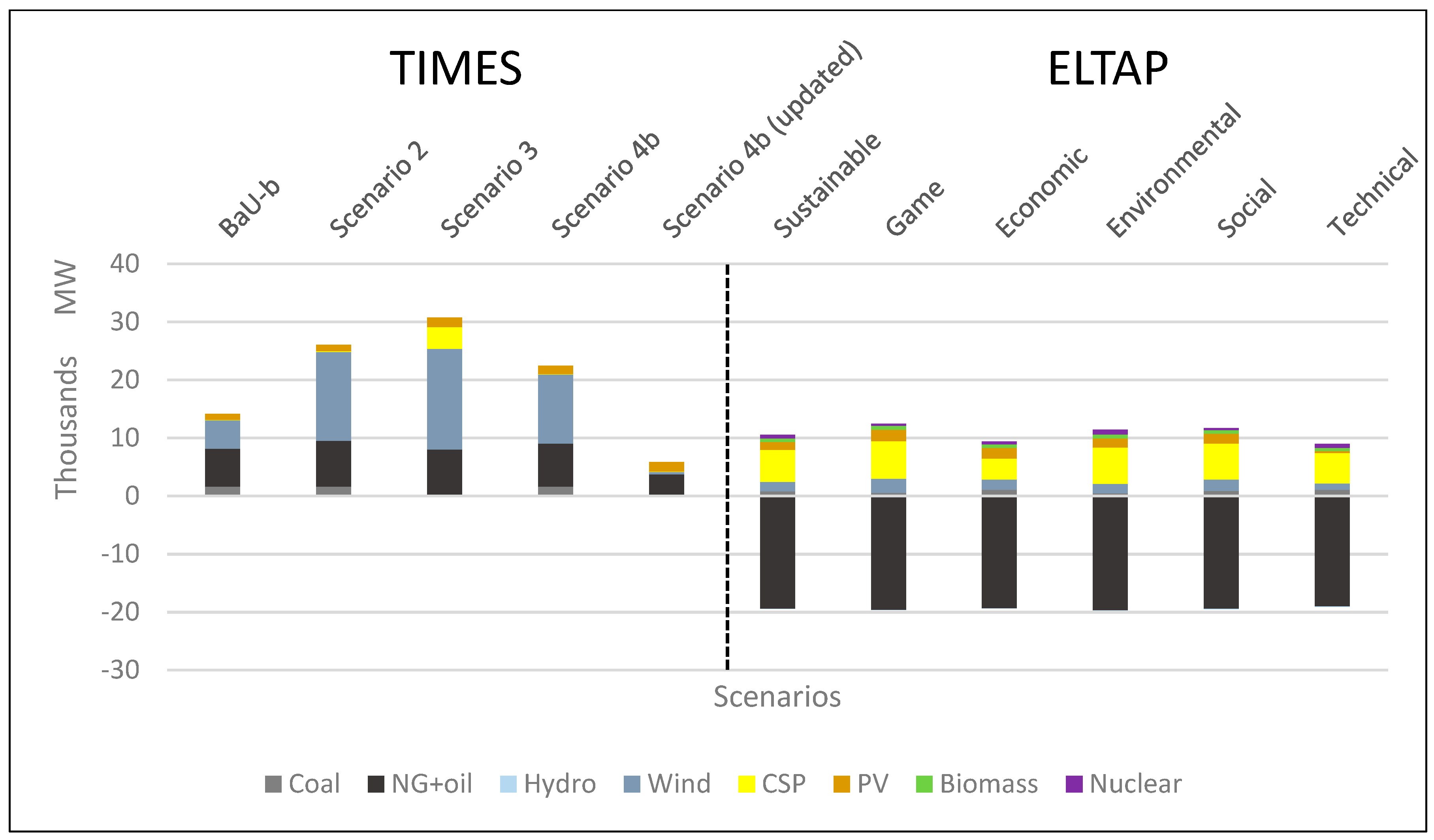 Sustainability 14 01563 g008