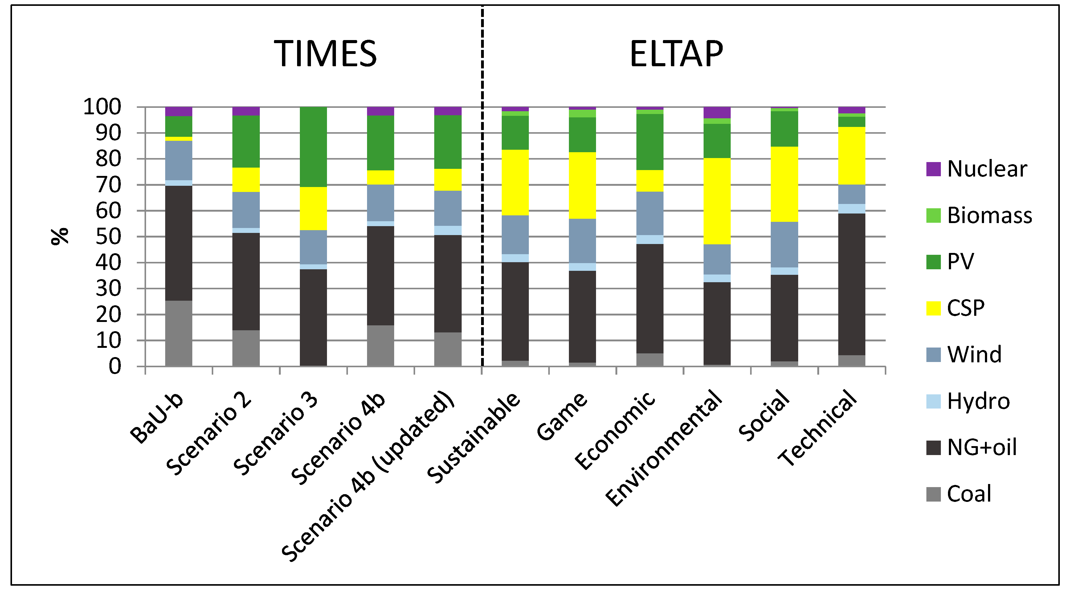Sustainability 14 01563 g009