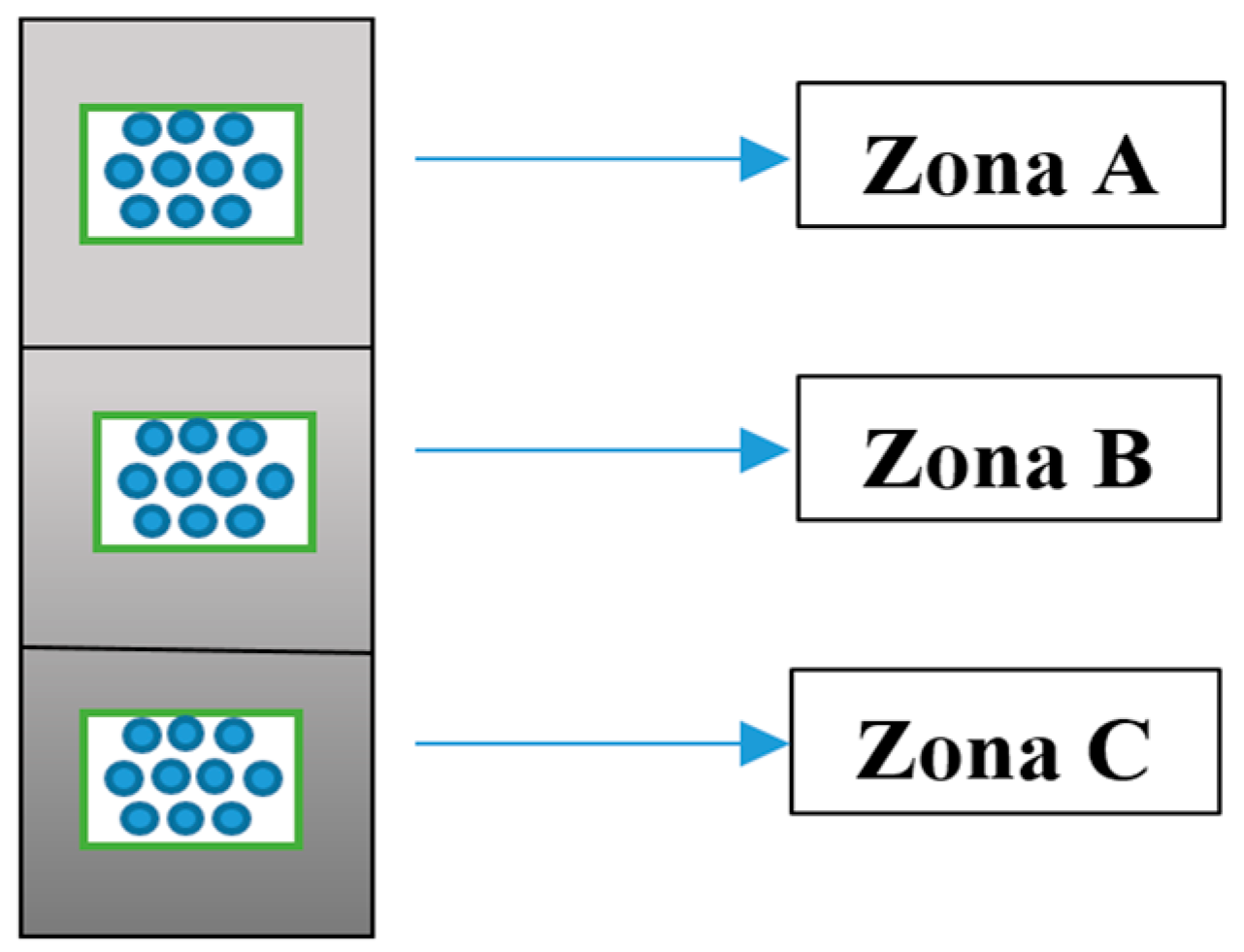 Sustainability 14 01565 g003