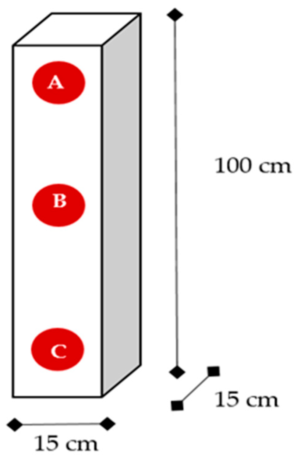 Sustainability 14 01565 g004