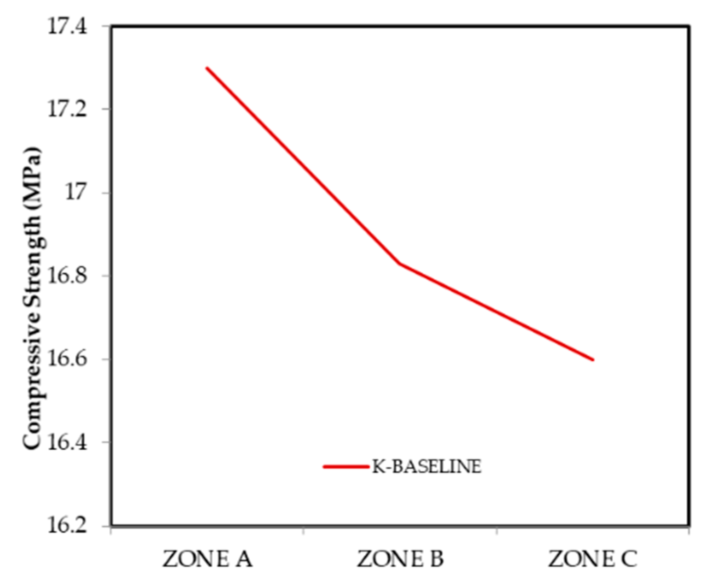 Sustainability 14 01565 g013