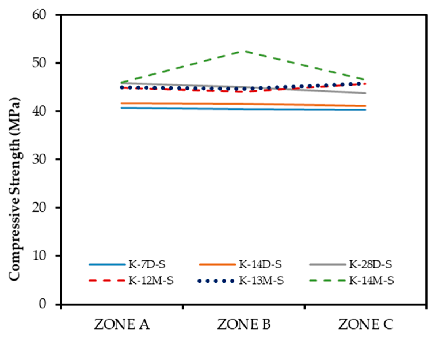 Sustainability 14 01565 g015