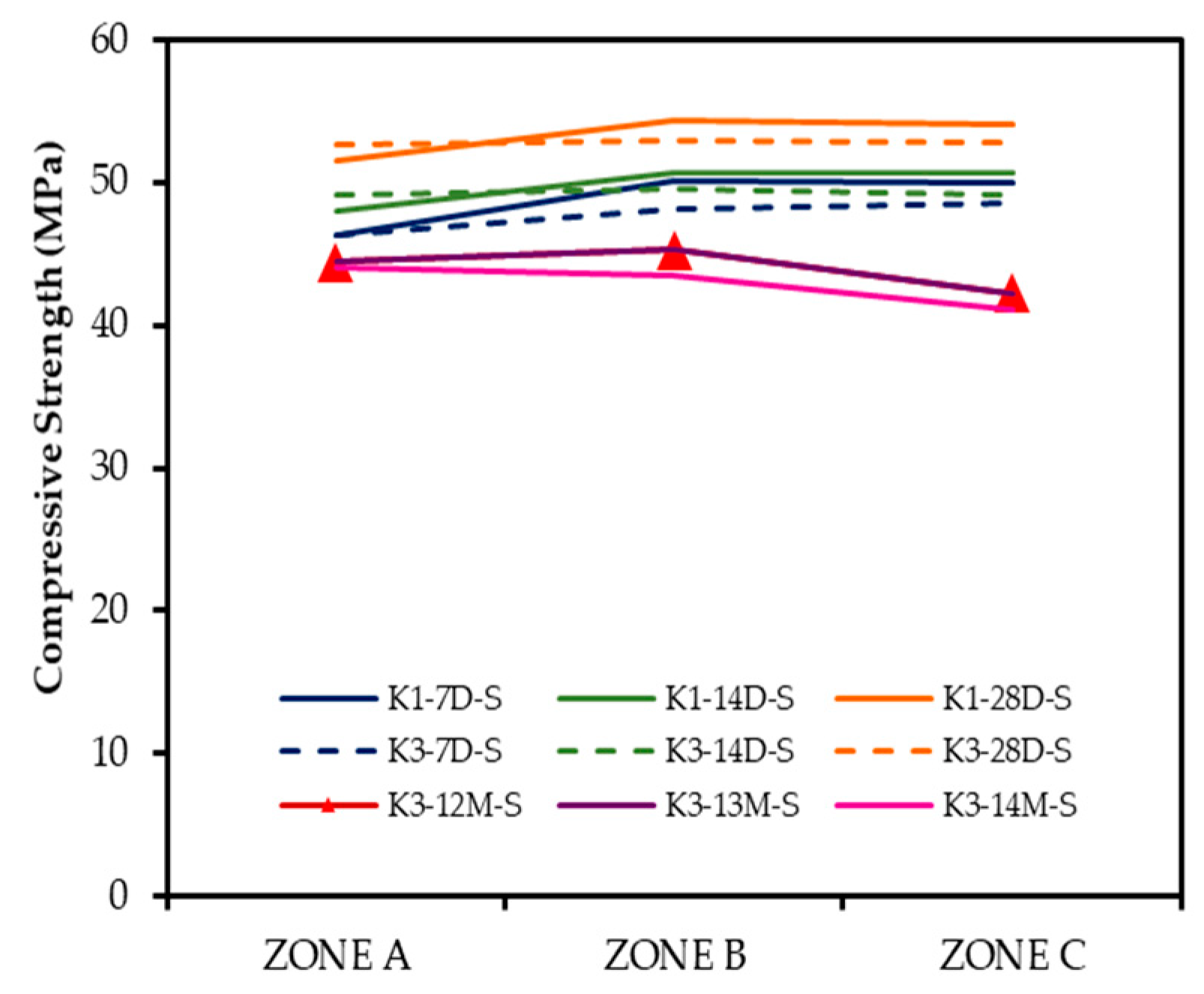 Sustainability 14 01565 g016