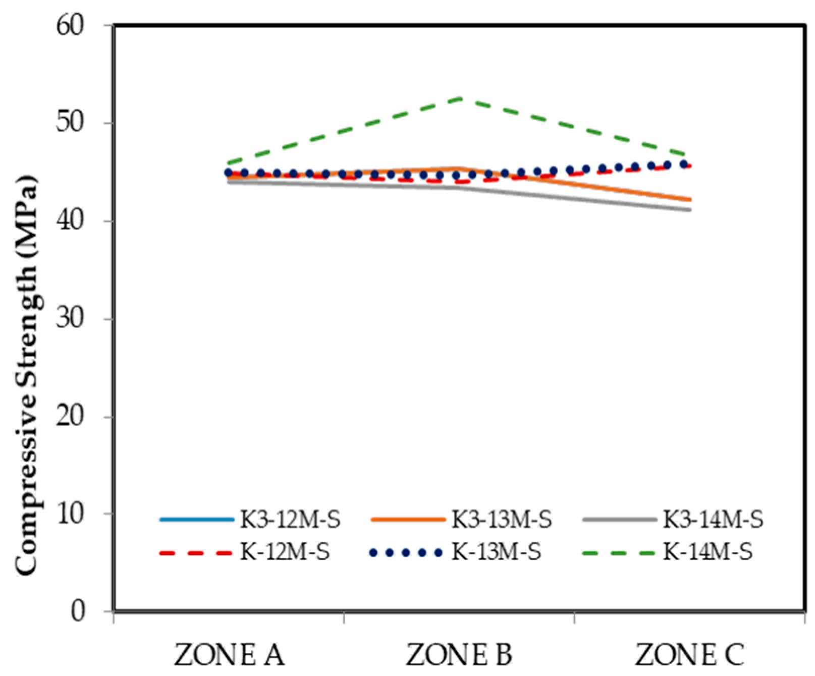 Sustainability 14 01565 g017